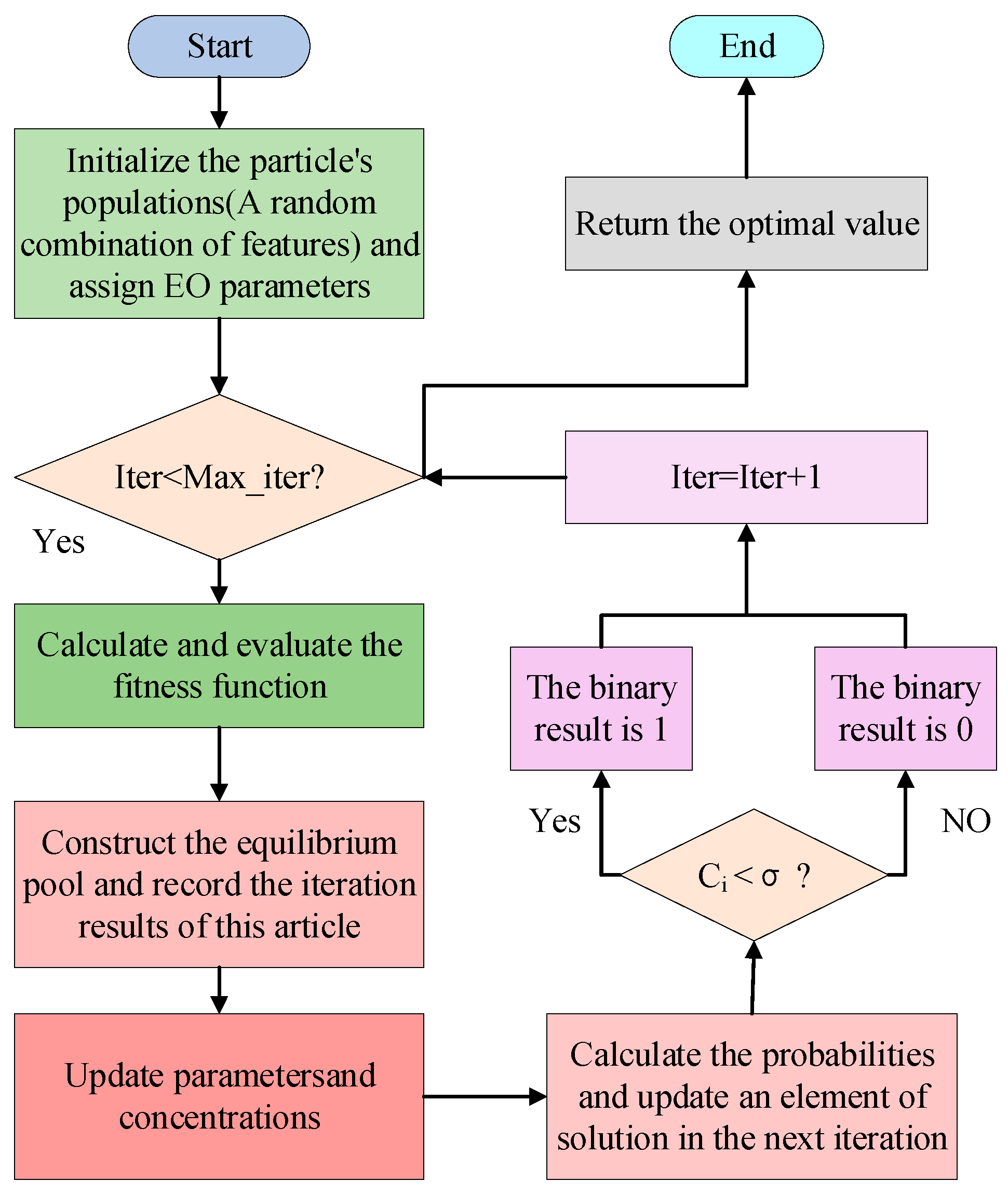 Applsci 13 05732 g003