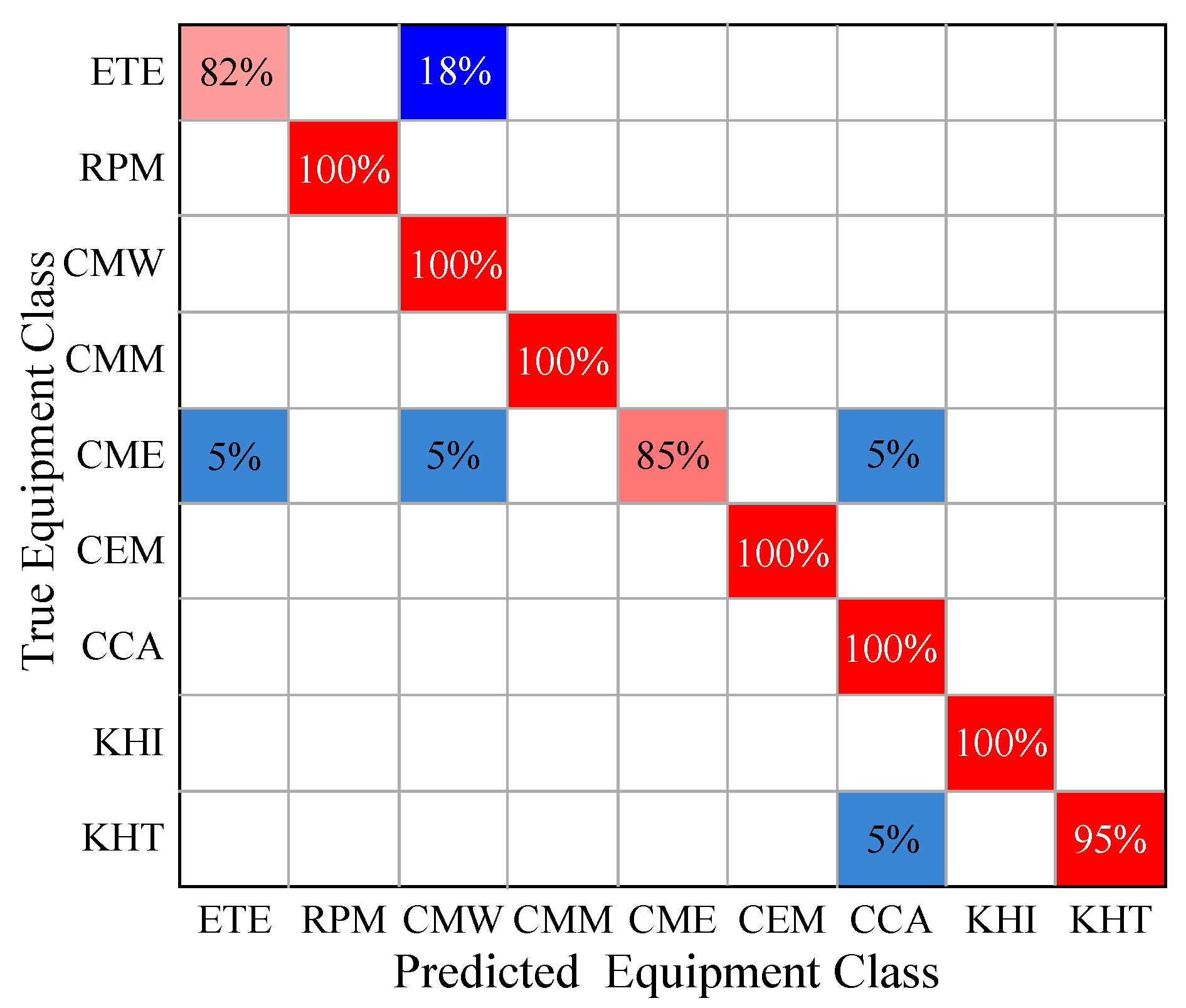 Applsci 13 05732 g006