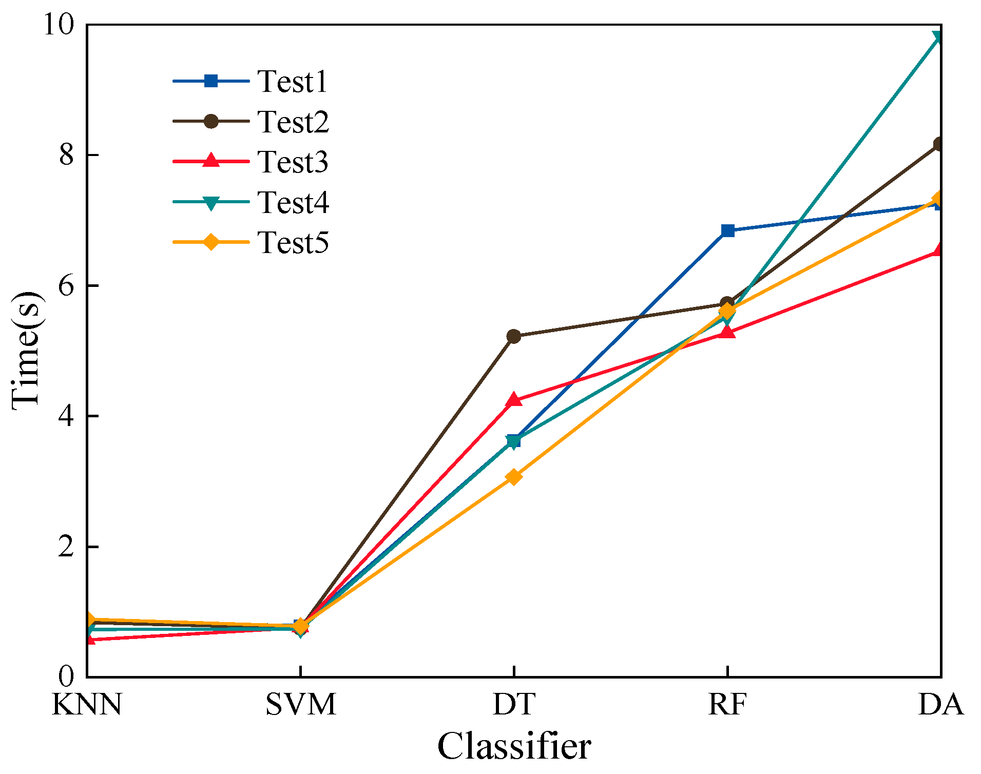 Applsci 13 05732 g007