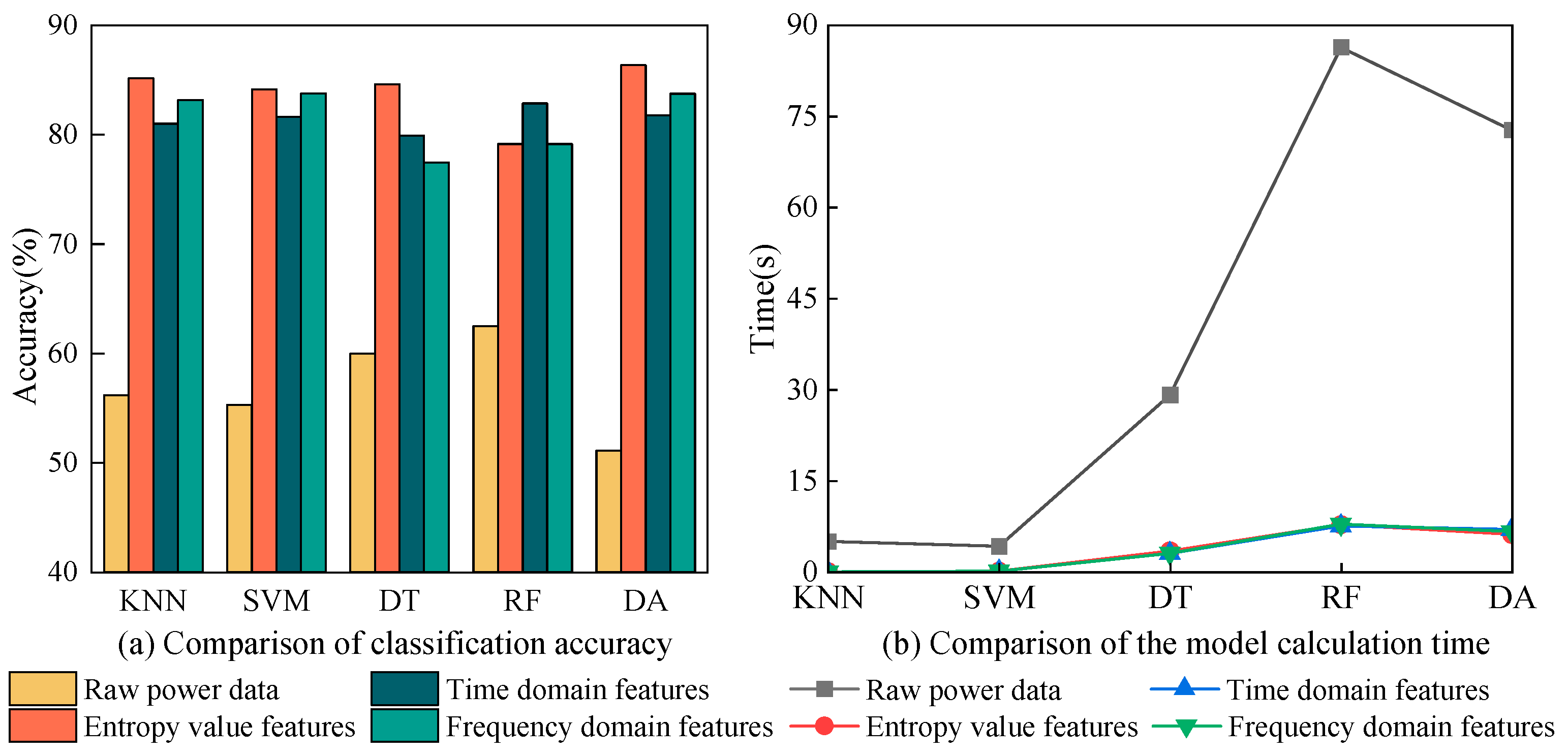 Applsci 13 05732 g008
