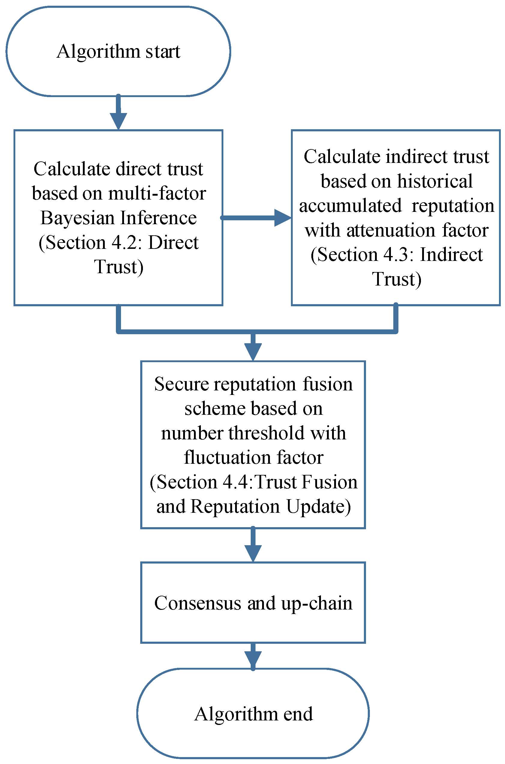 Applsci 13 05733 g002