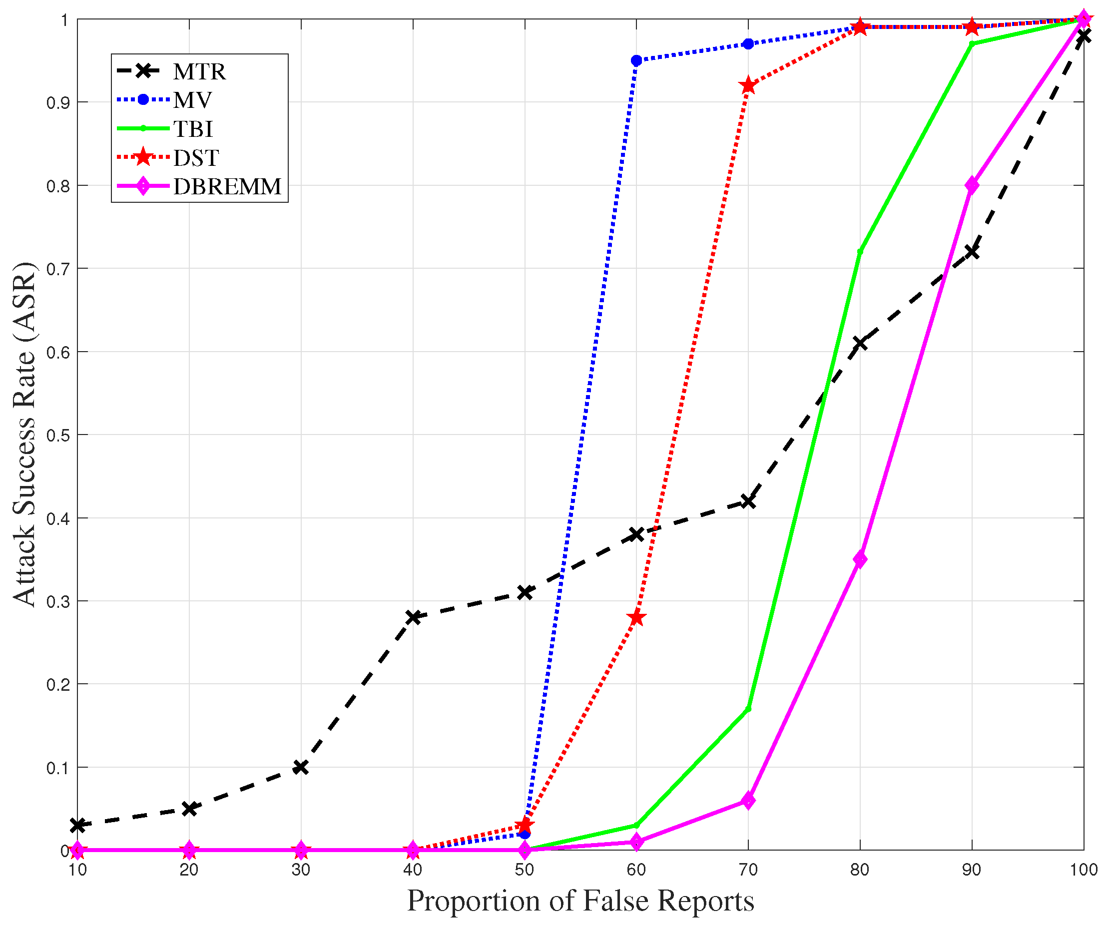 Applsci 13 05733 g004