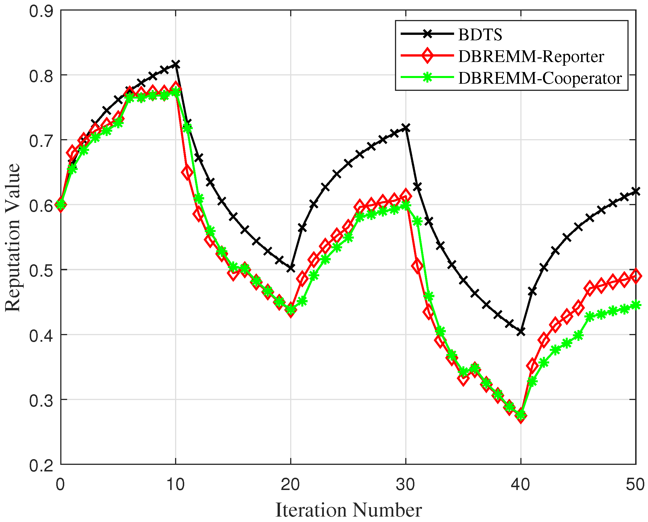 Applsci 13 05733 g006