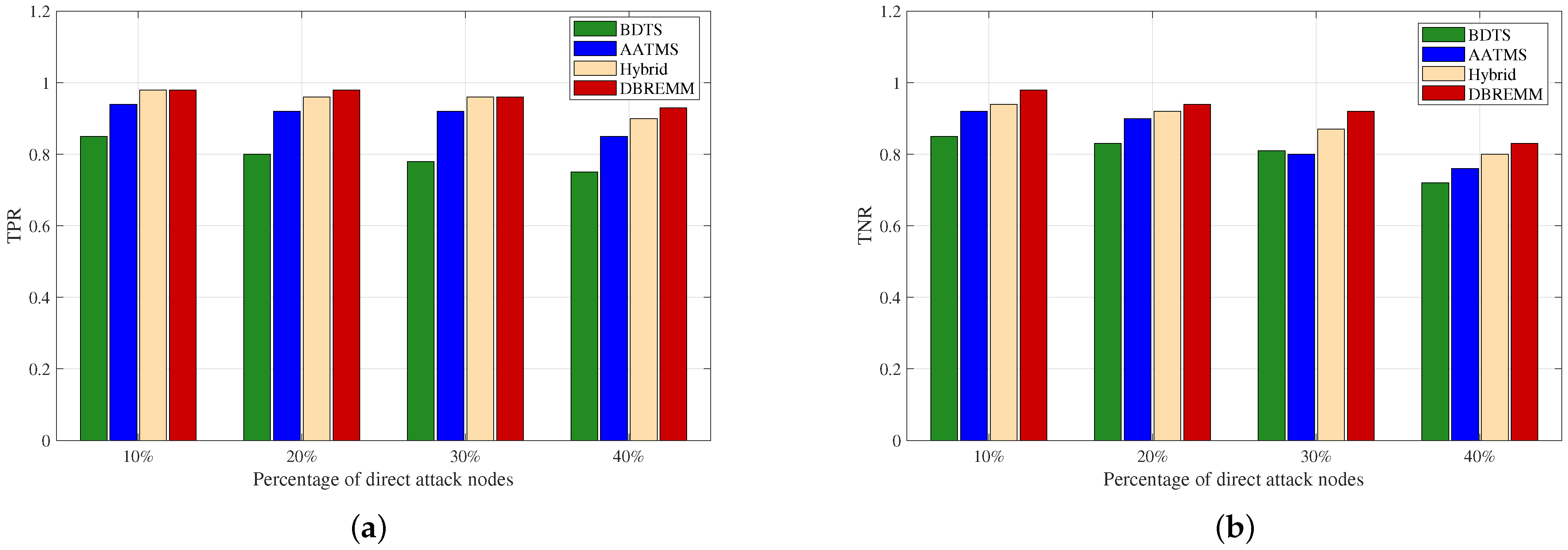 Applsci 13 05733 g007