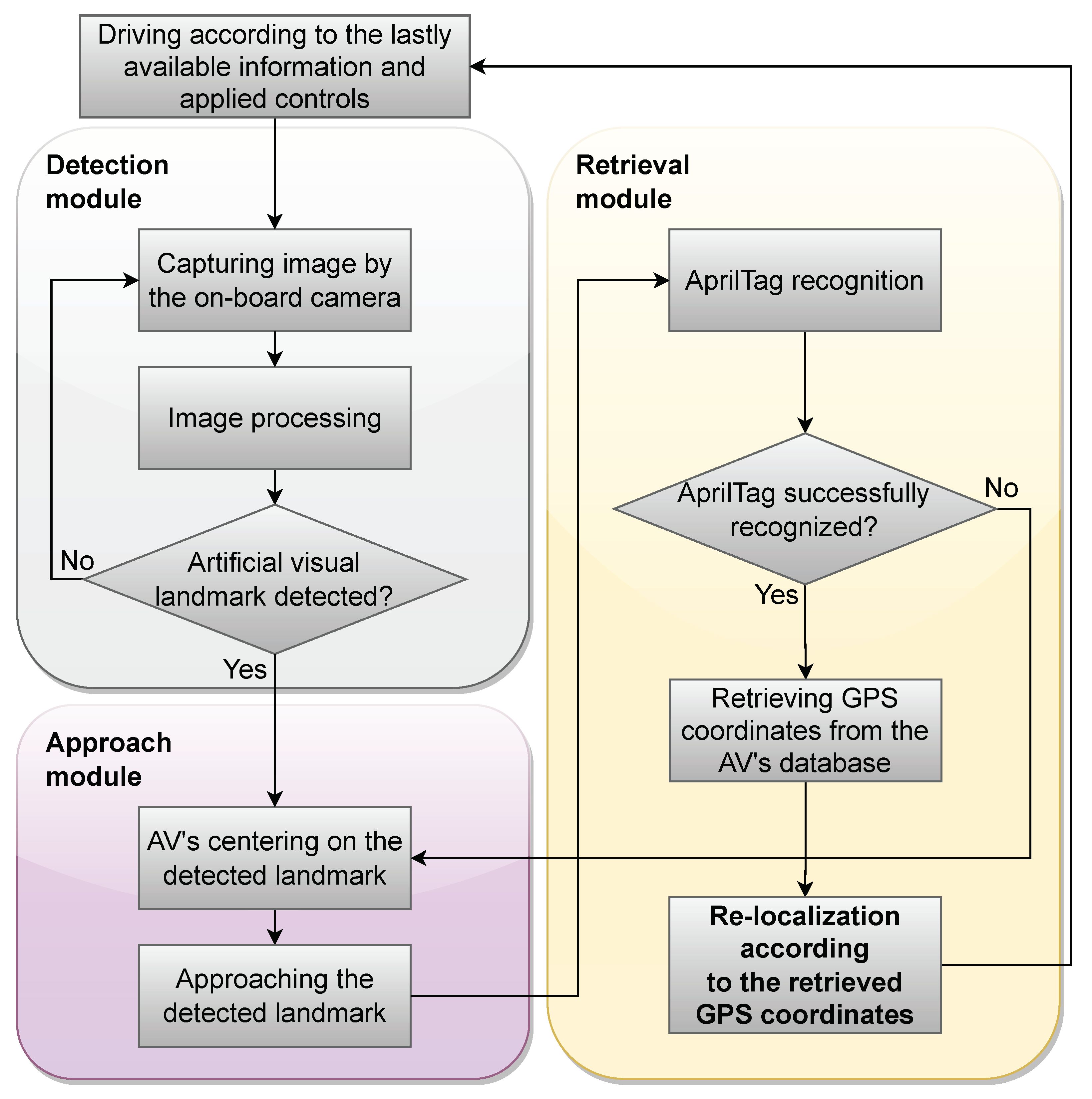 Applsci 13 05735 g003 Applsci 13 05735 g003