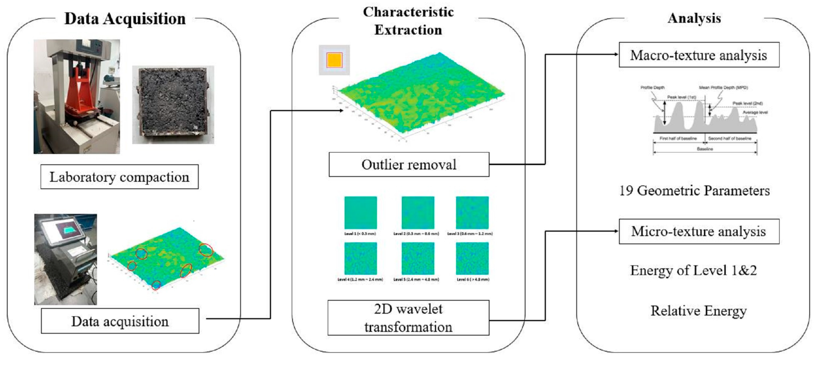 Applsci 13 05736 g001