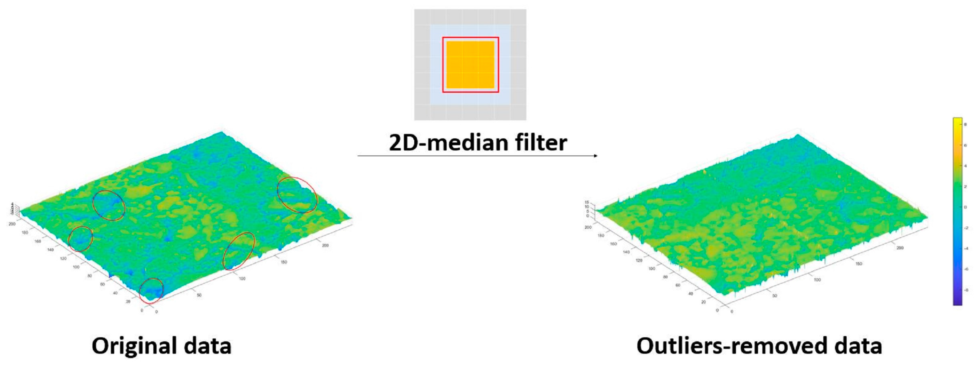 Applsci 13 05736 g007