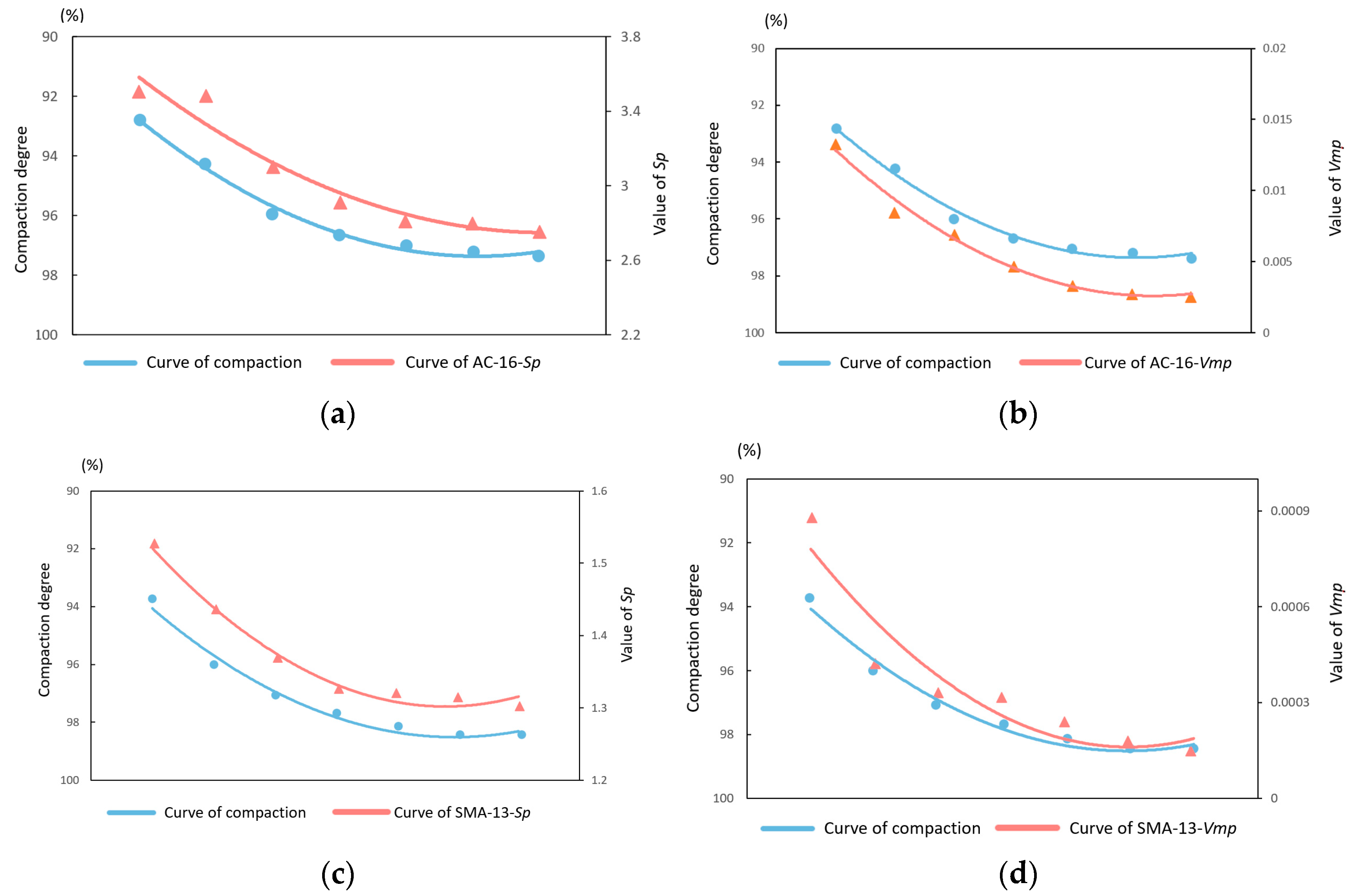 Applsci 13 05736 g012
