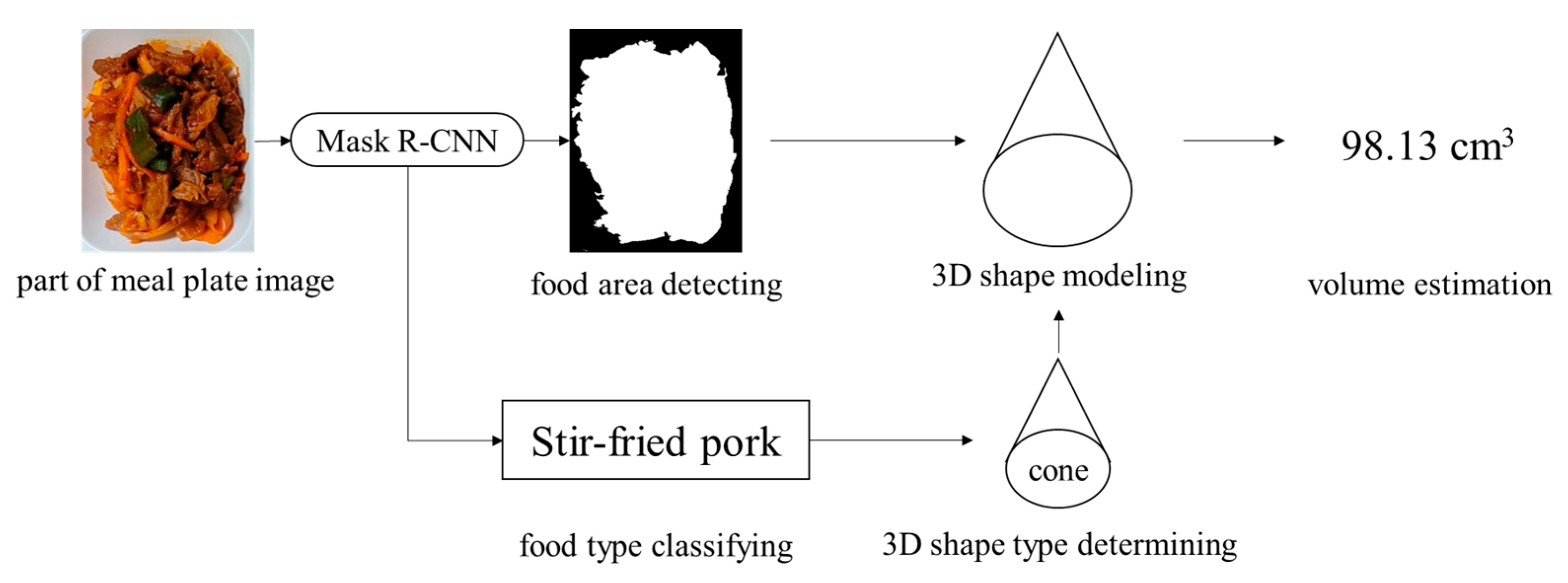 Applsci 13 05742 g007