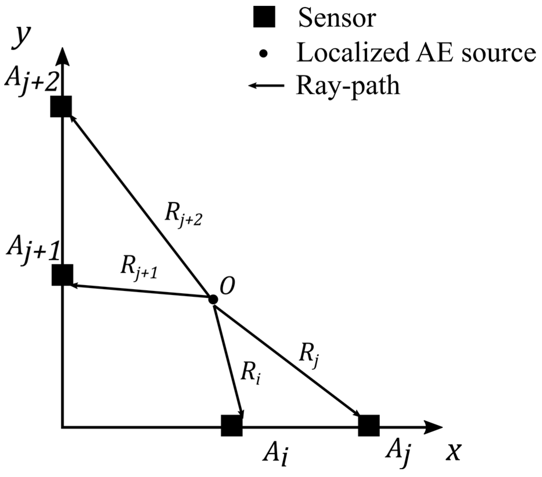 Applsci 13 05745 g001