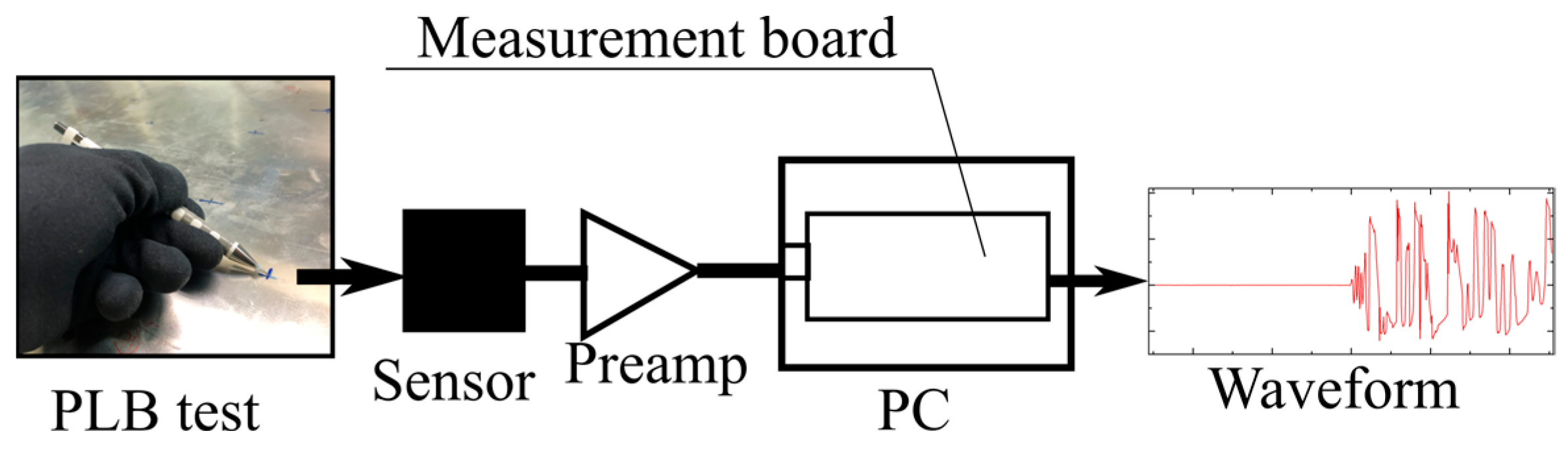 Applsci 13 05745 g006