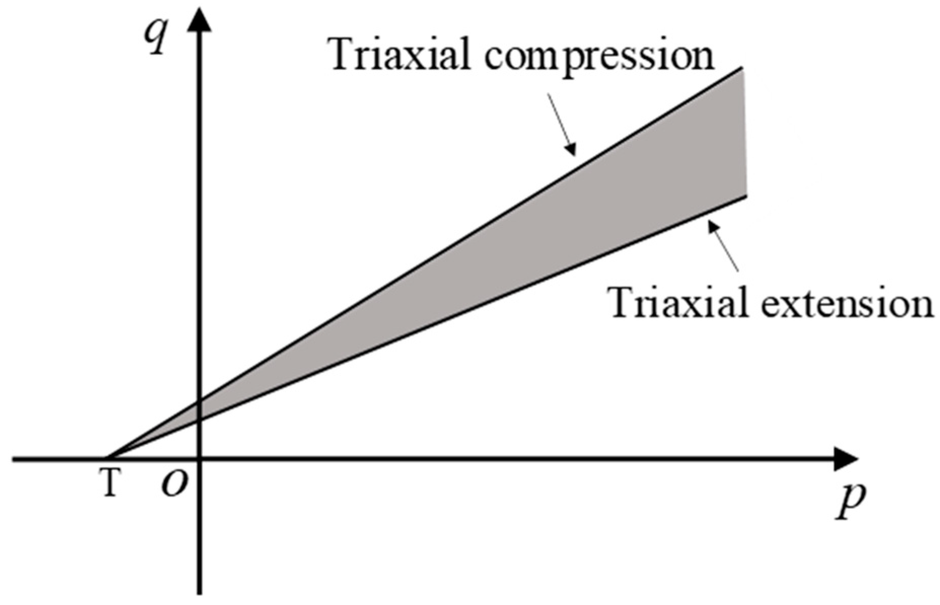 Applsci 13 05746 g004