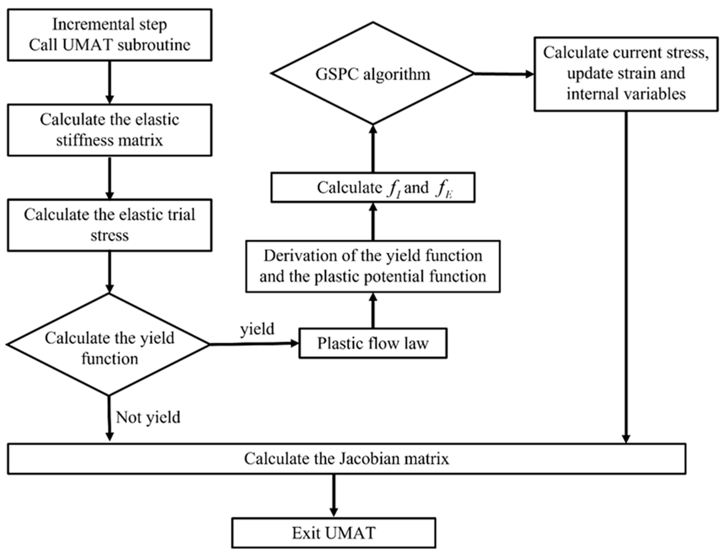 Applsci 13 05746 g010