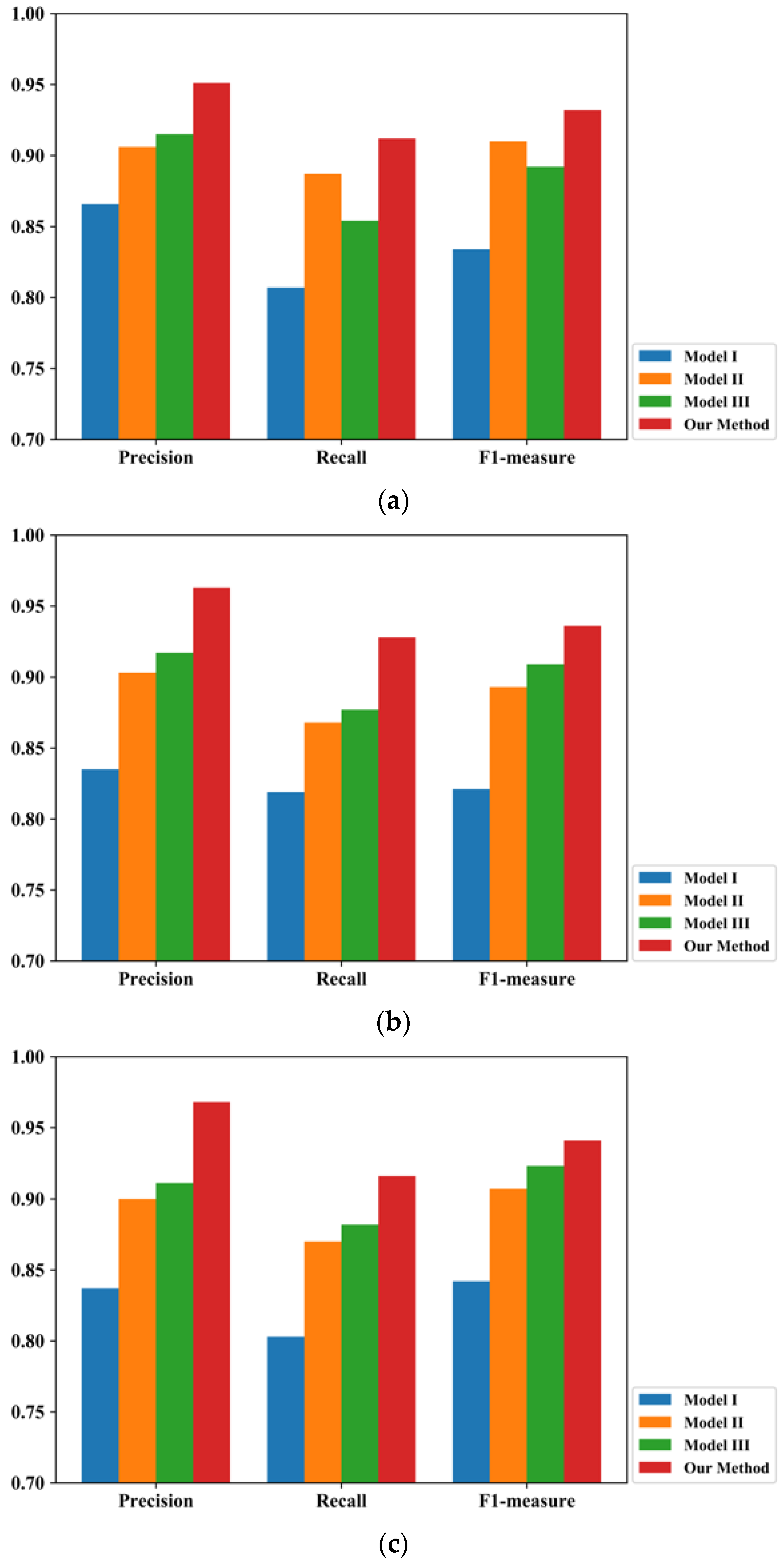 Applsci 13 05748 g002a
