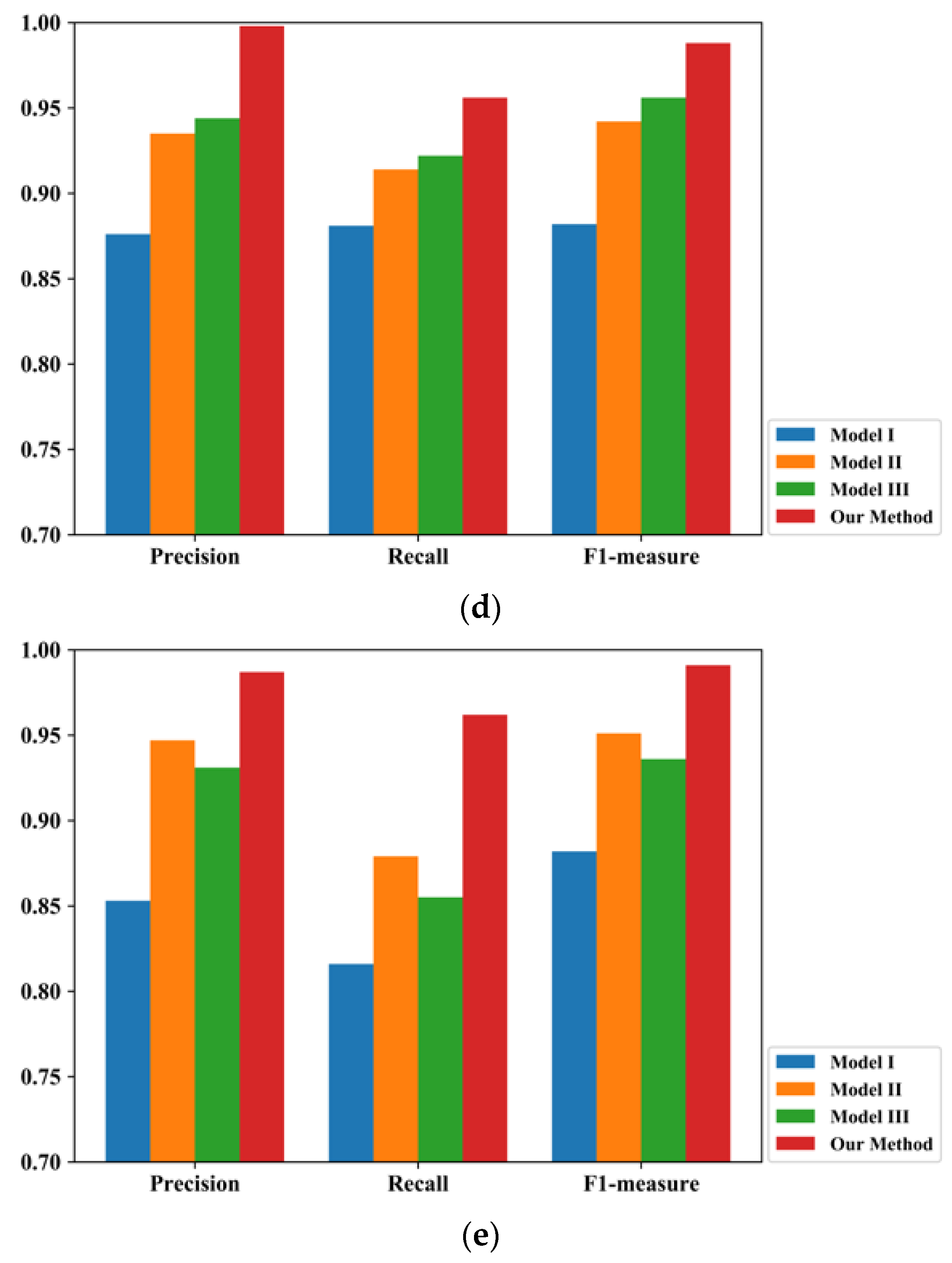 Applsci 13 05748 g002b