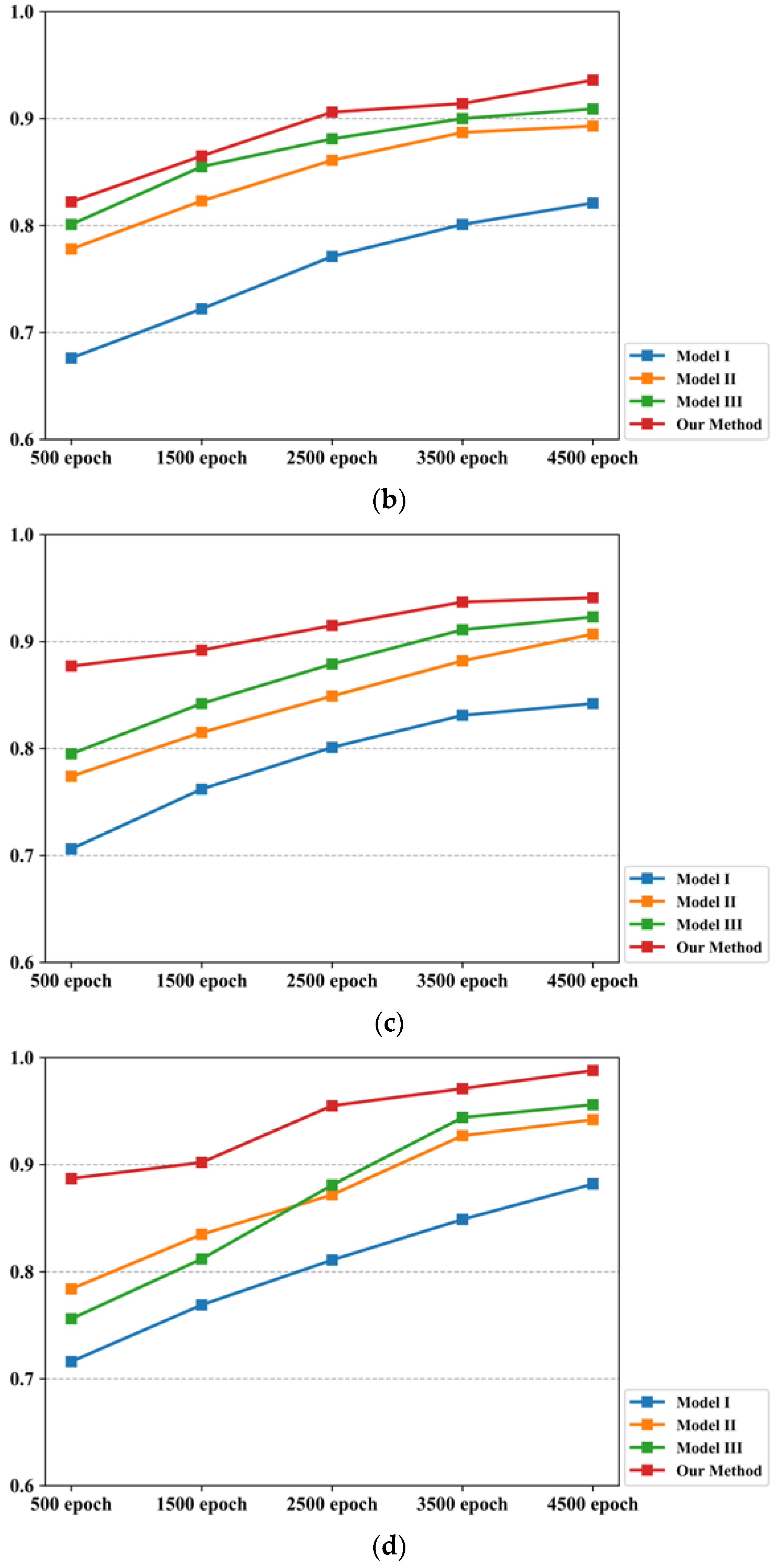 Applsci 13 05748 g003b