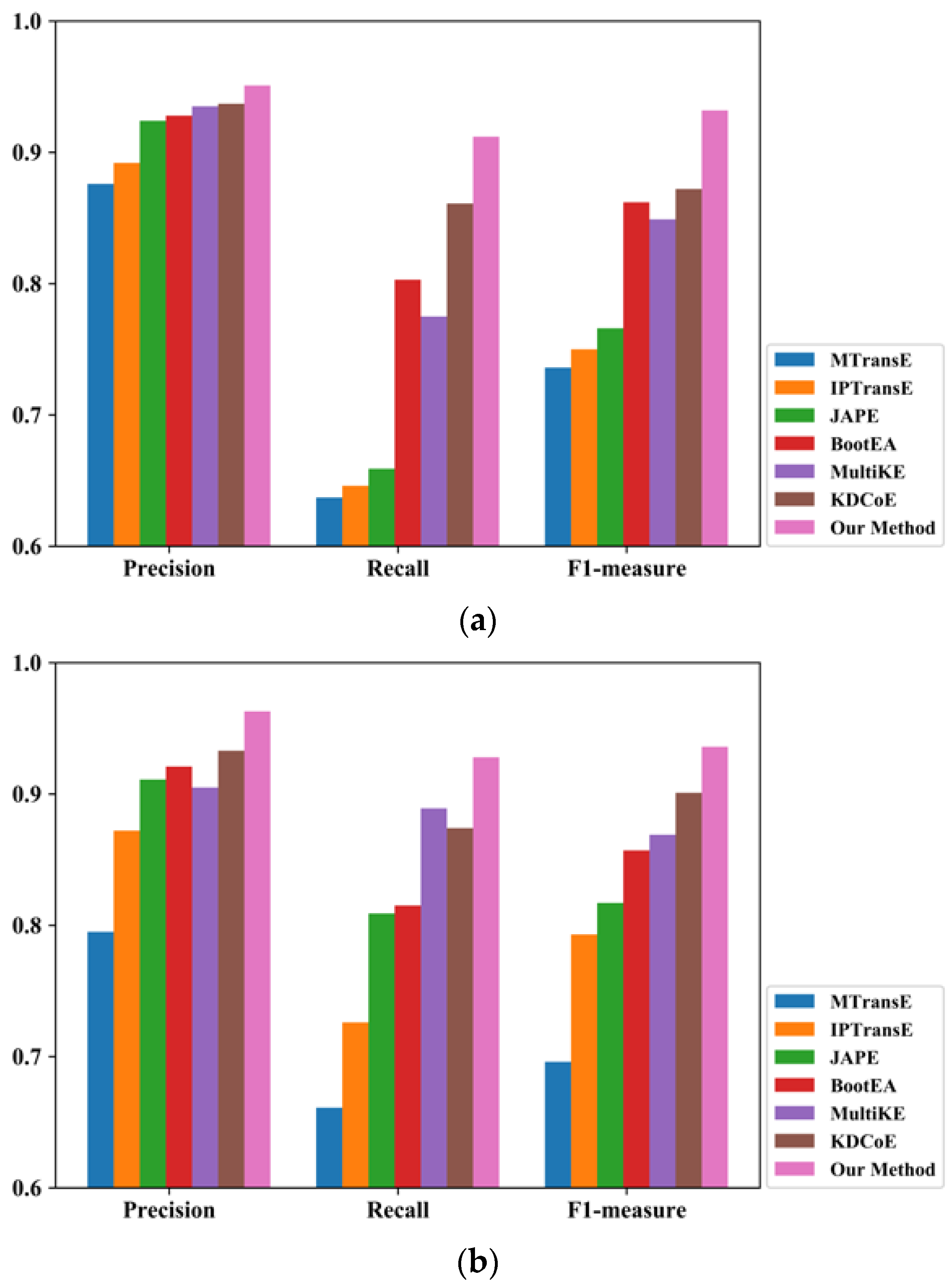 Applsci 13 05748 g005a