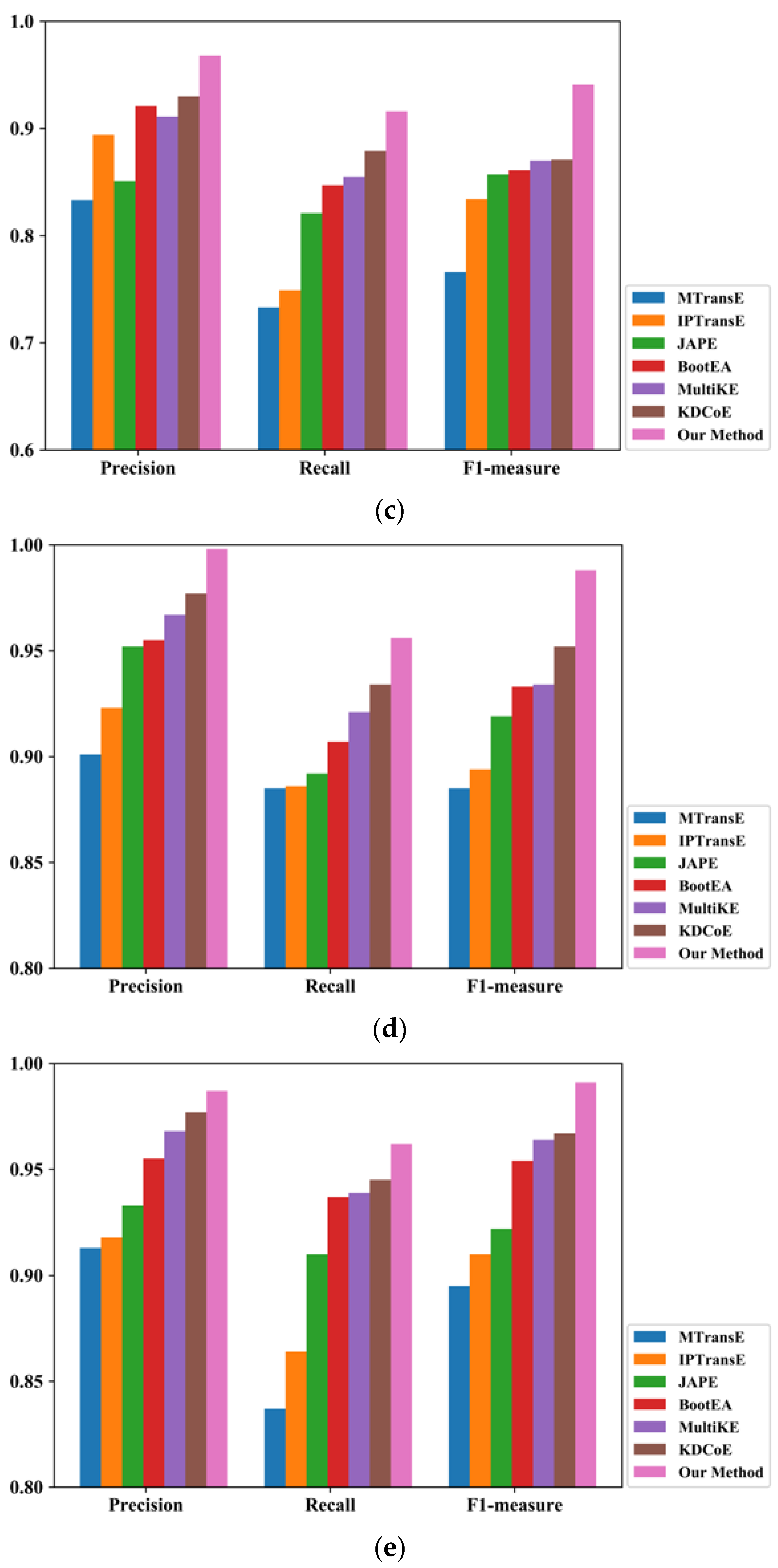 Applsci 13 05748 g005b