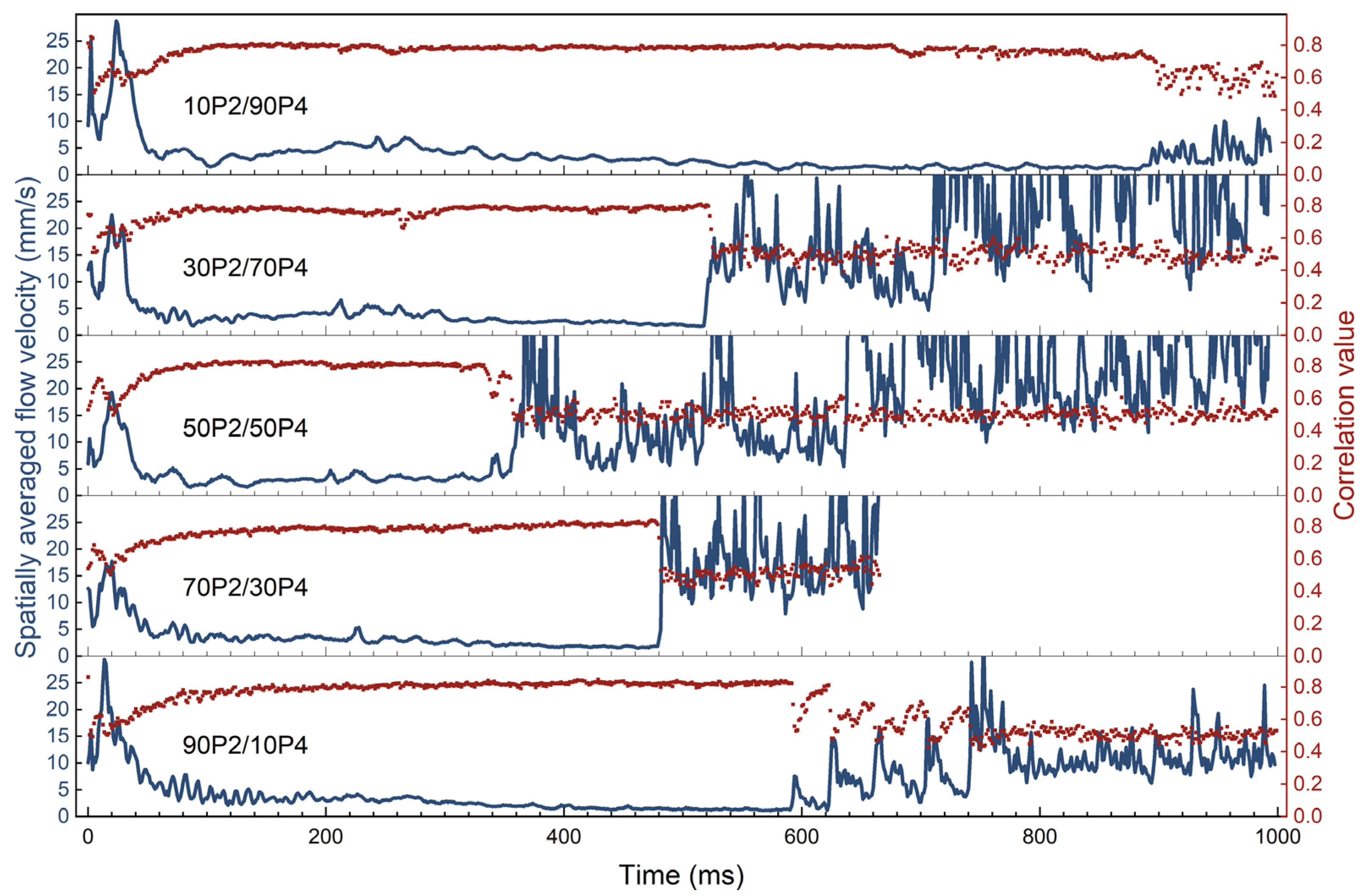 Applsci 13 05752 g004