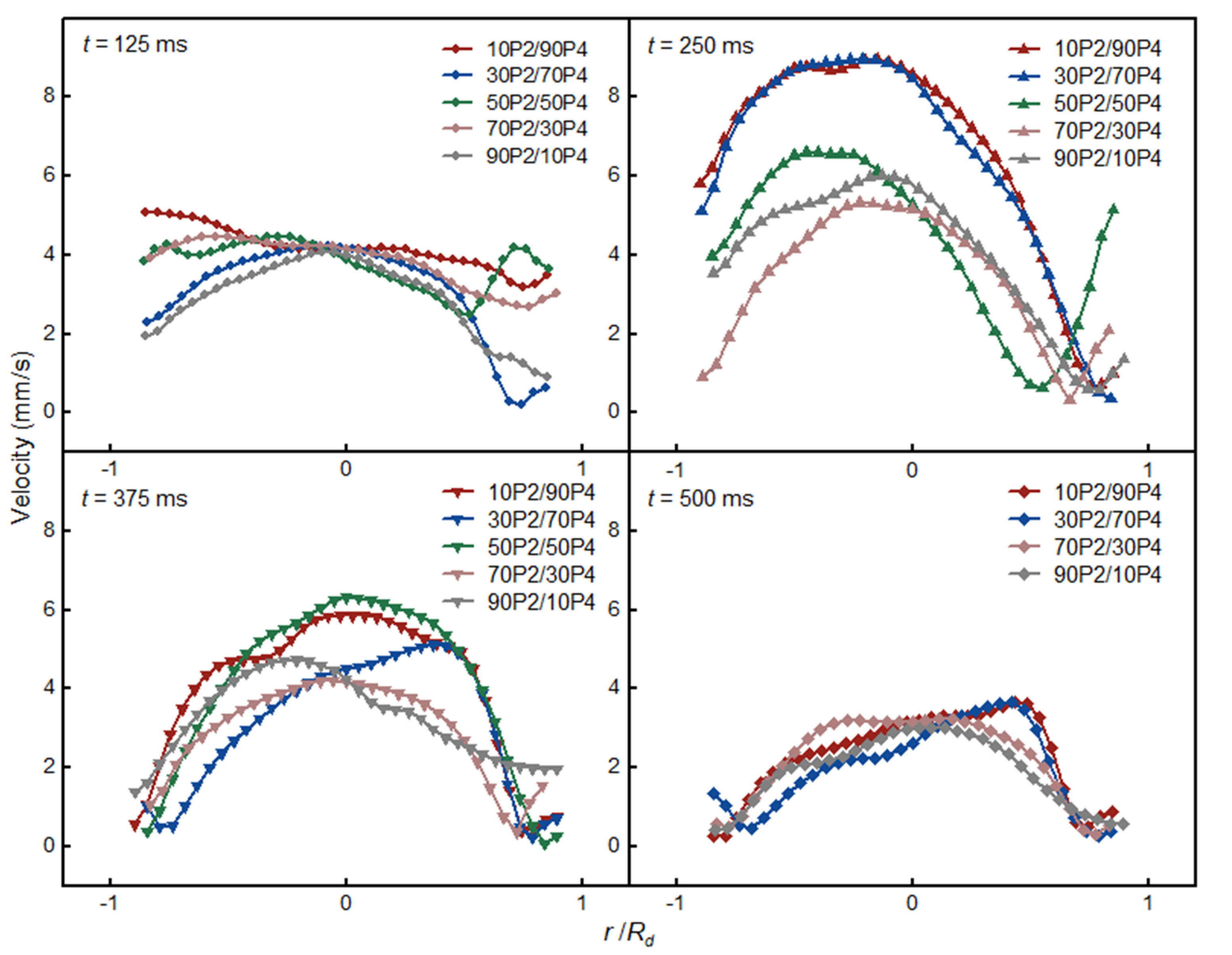 Applsci 13 05752 g008