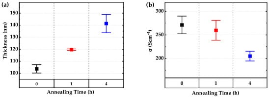 Applsci 13 05754 g0a1