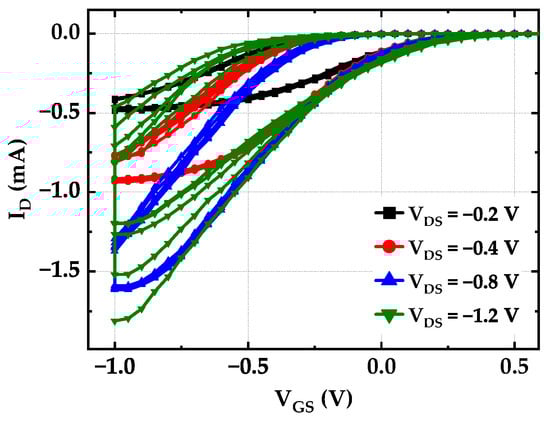 Applsci 13 05754 g0a4