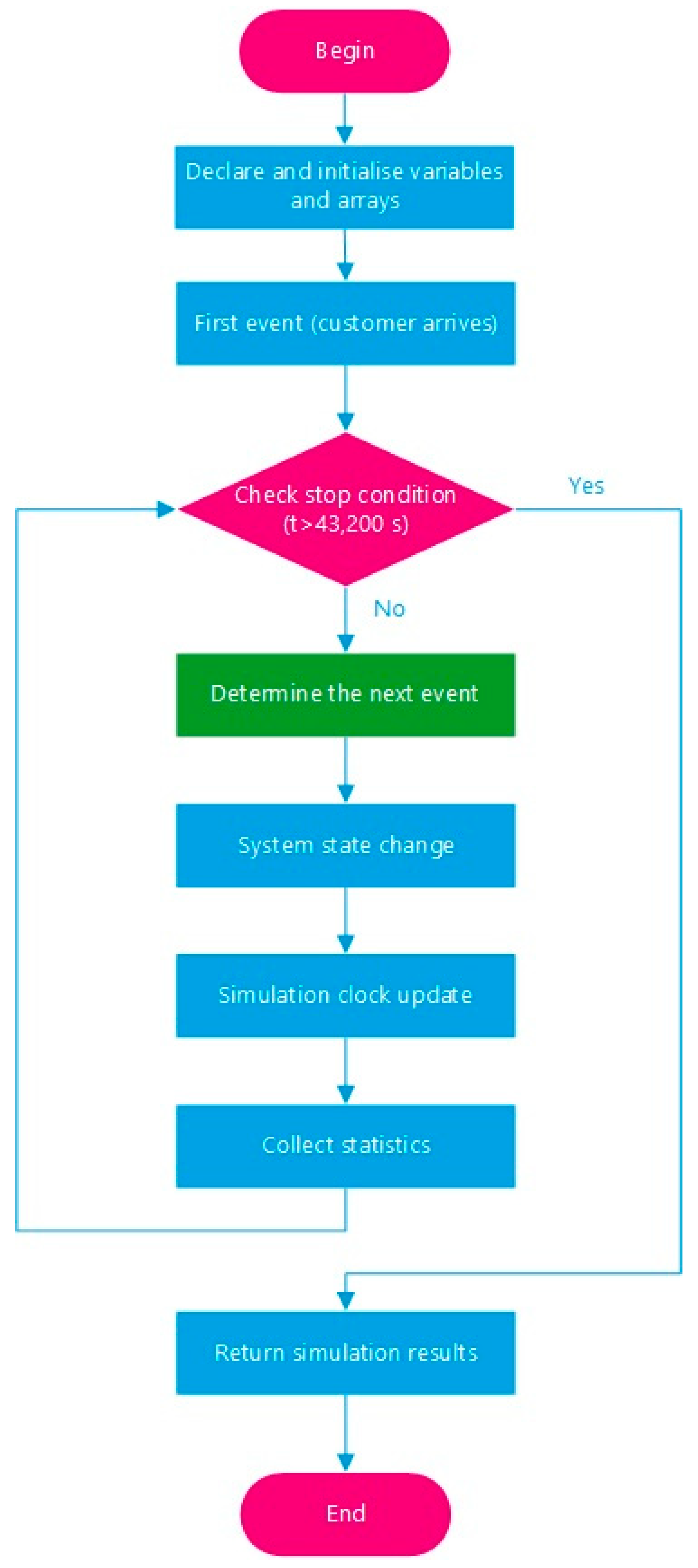 Applsci 13 05760 g005