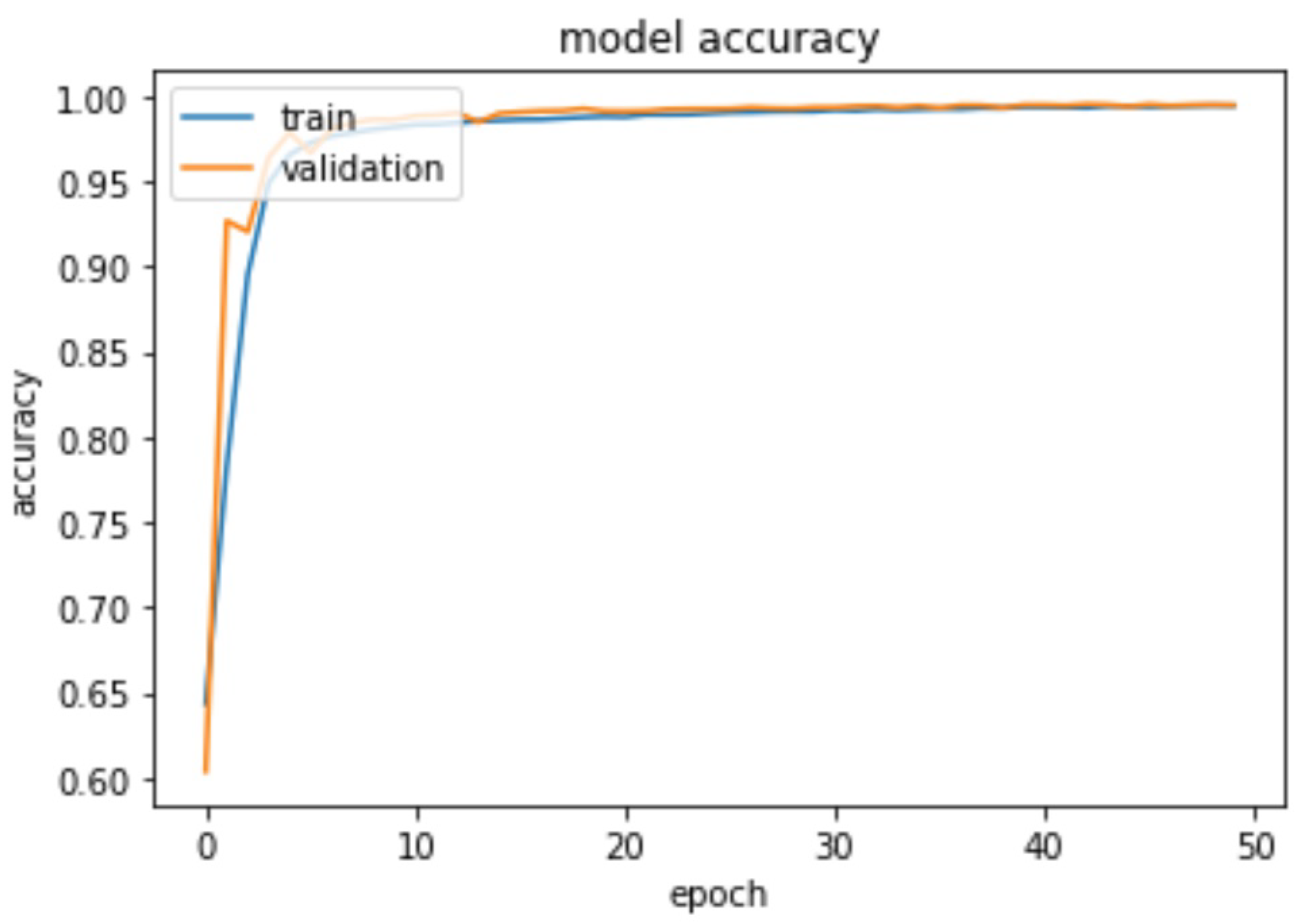 Applsci 13 05763 g010