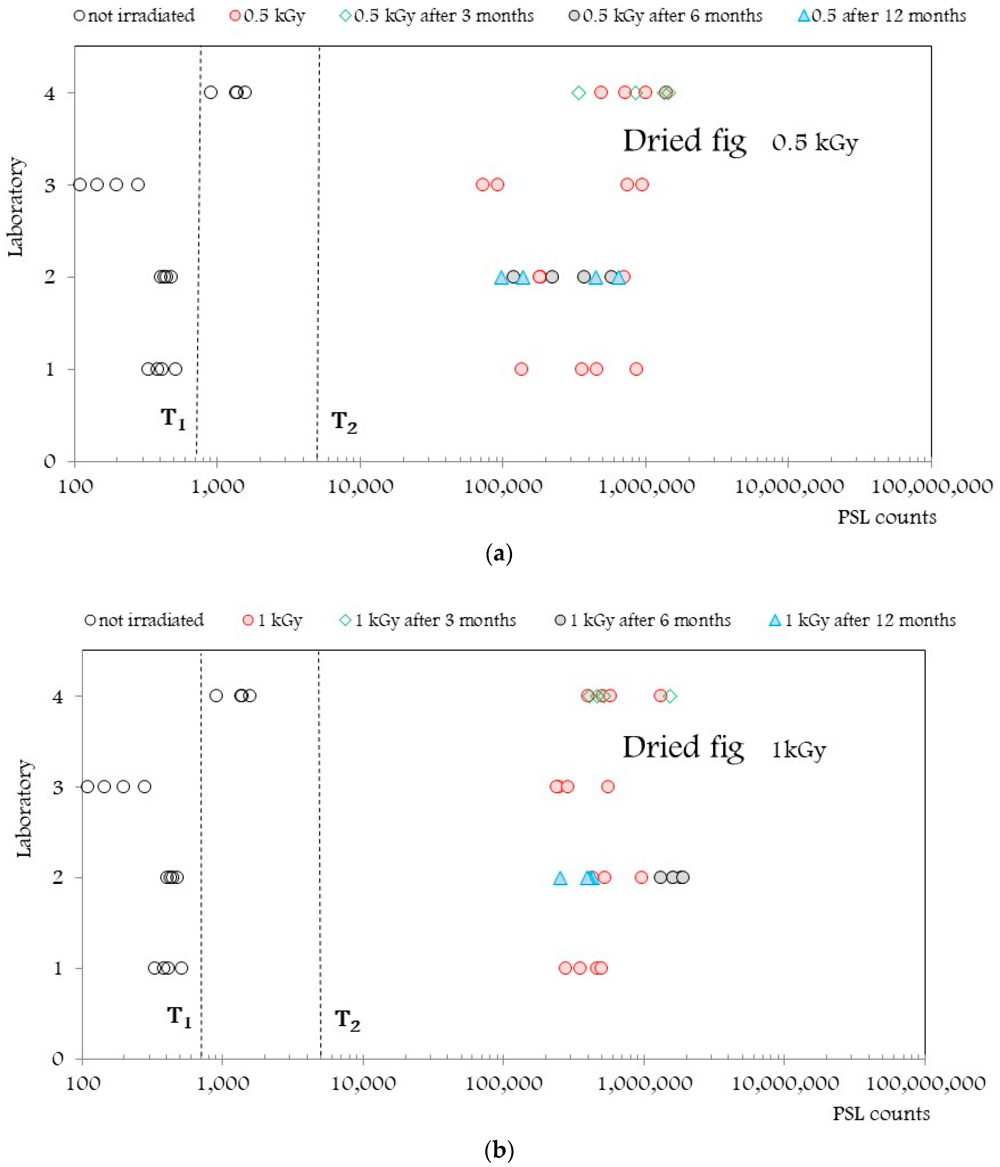 Applsci 13 05767 g008