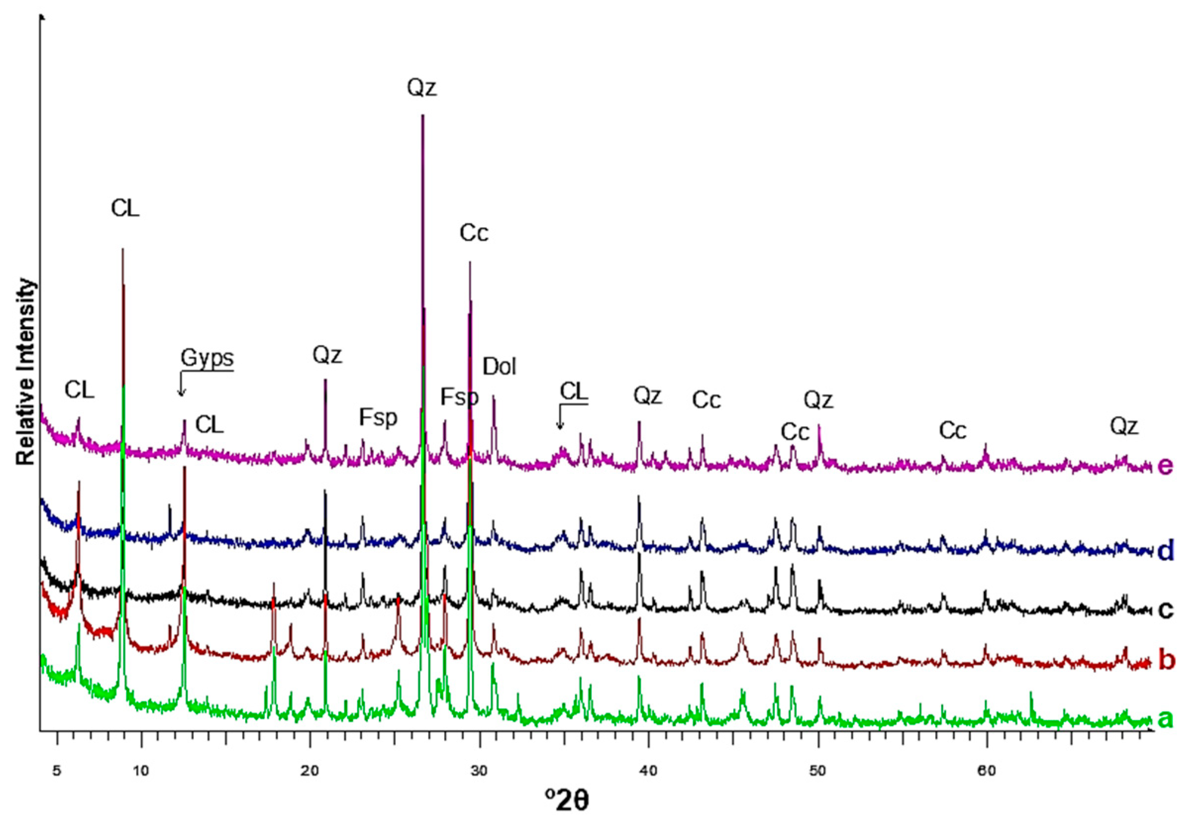 Applsci 13 05772 g004