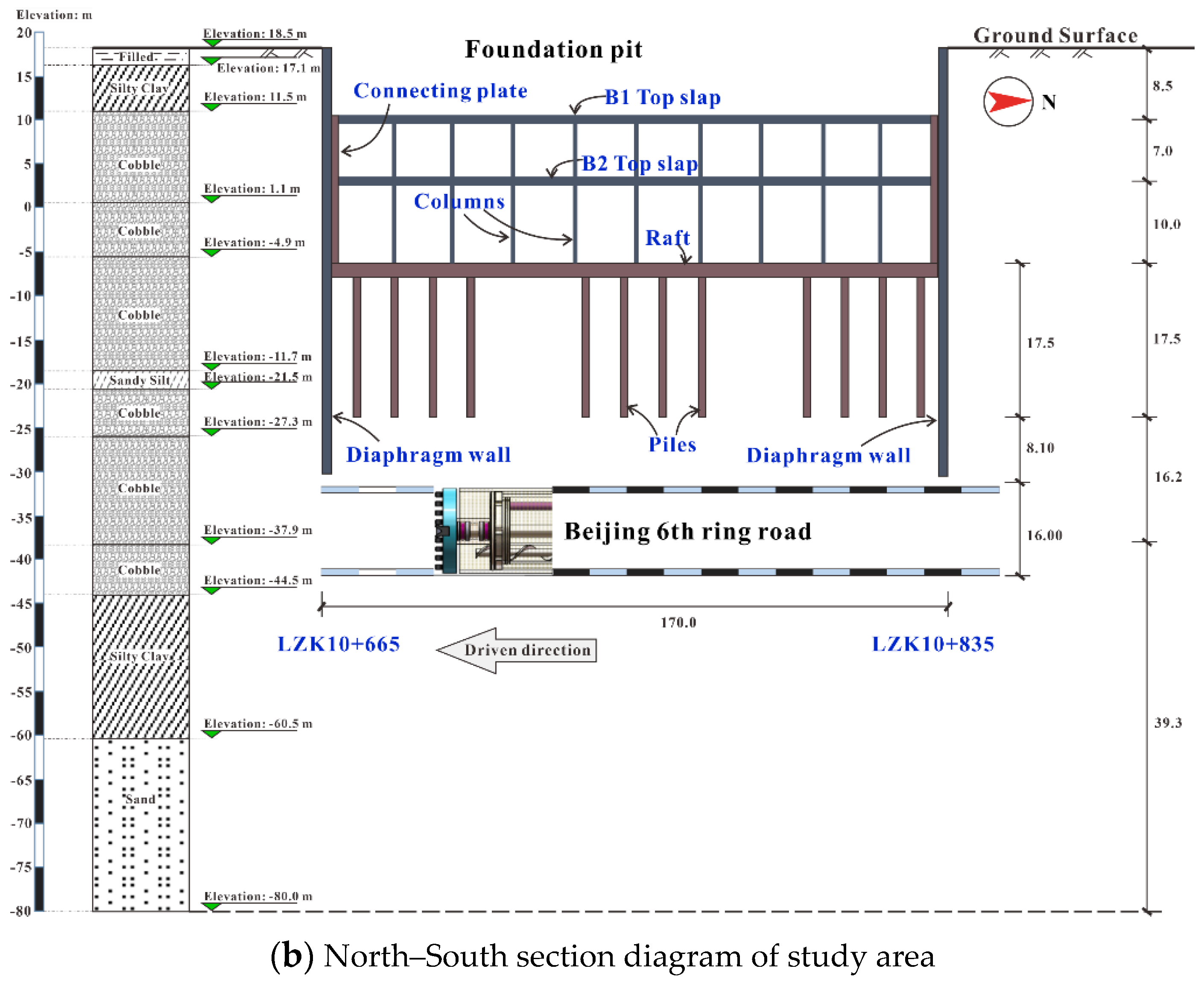 Applsci 13 05774 g003b Applsci 13 05774 g003b