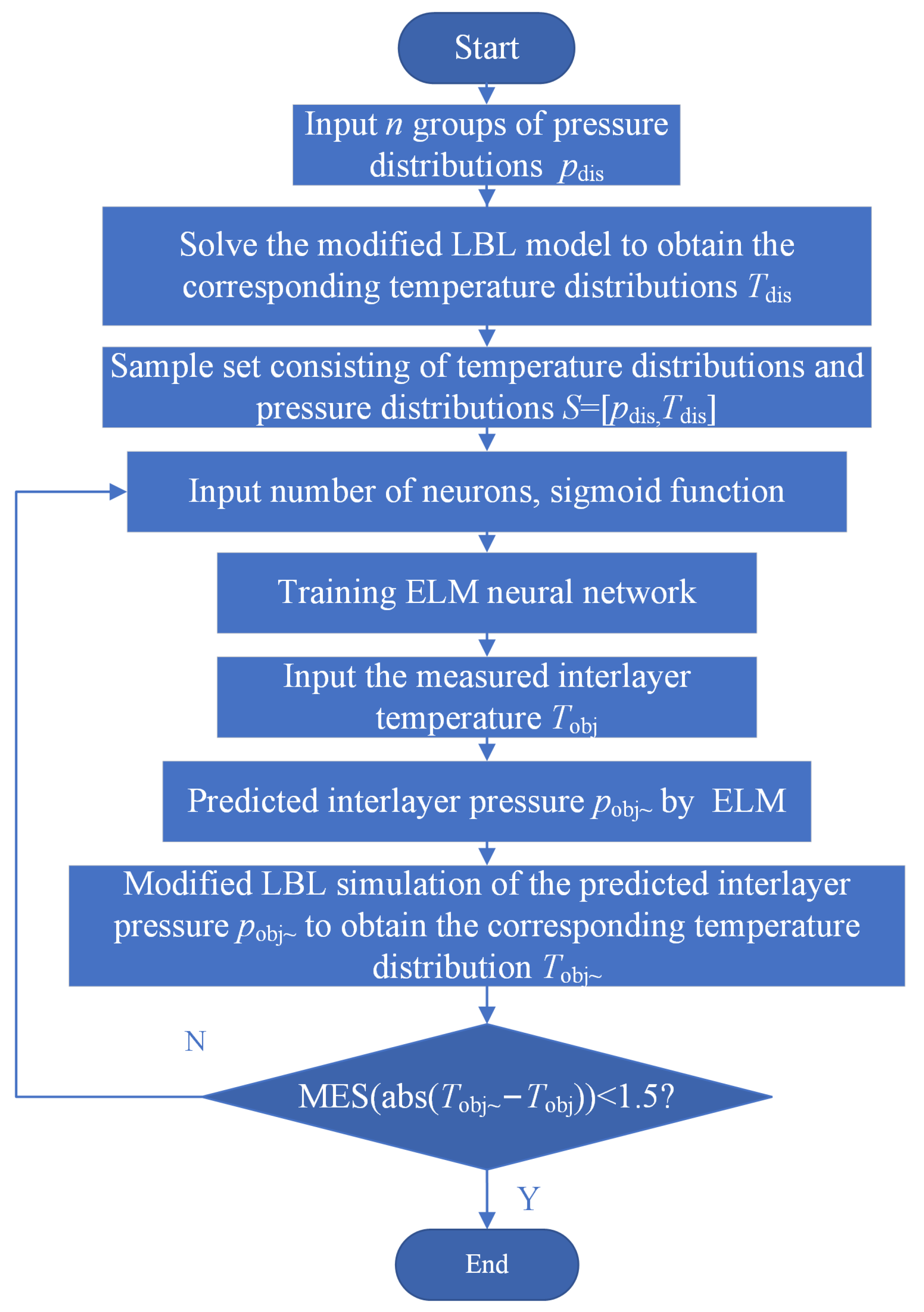 Applsci 13 05779 g004 Applsci 13 05779 g004