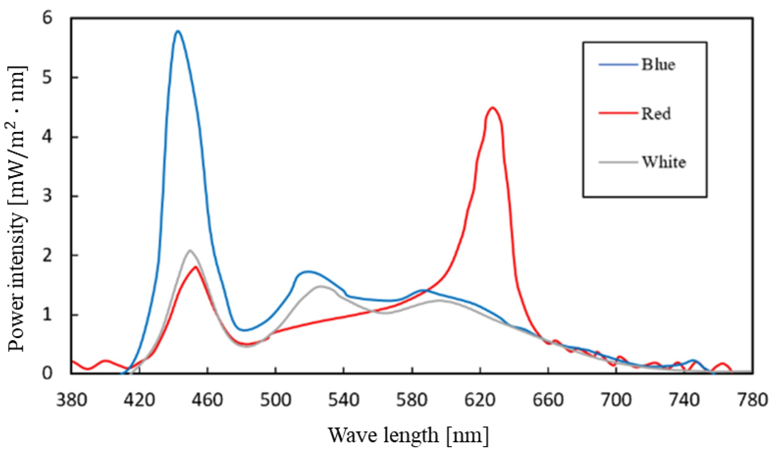 Applsci 13 05785 g0a1