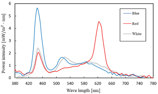 Applsci 13 05785 g0a2