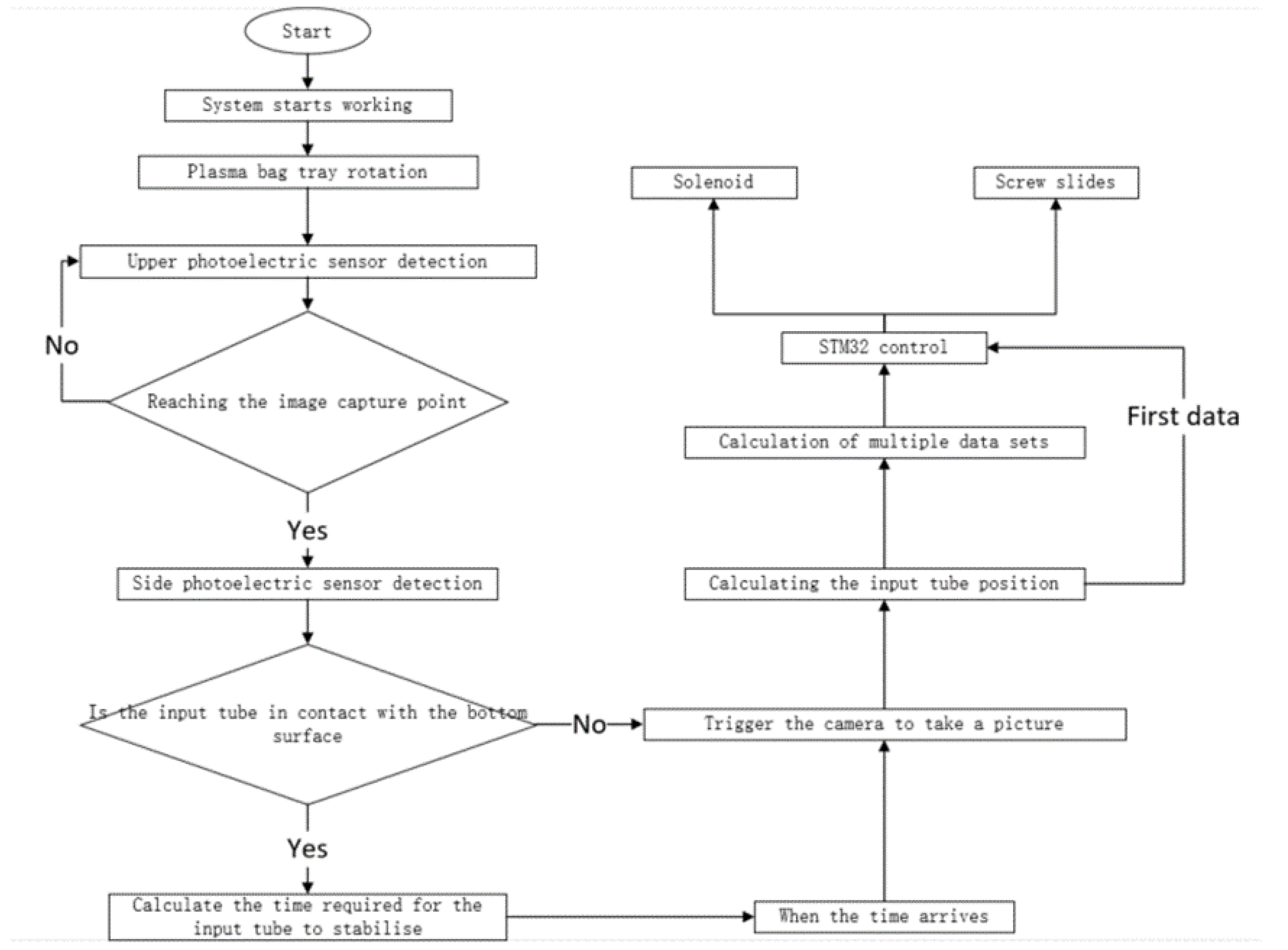 Applsci 13 05792 g006