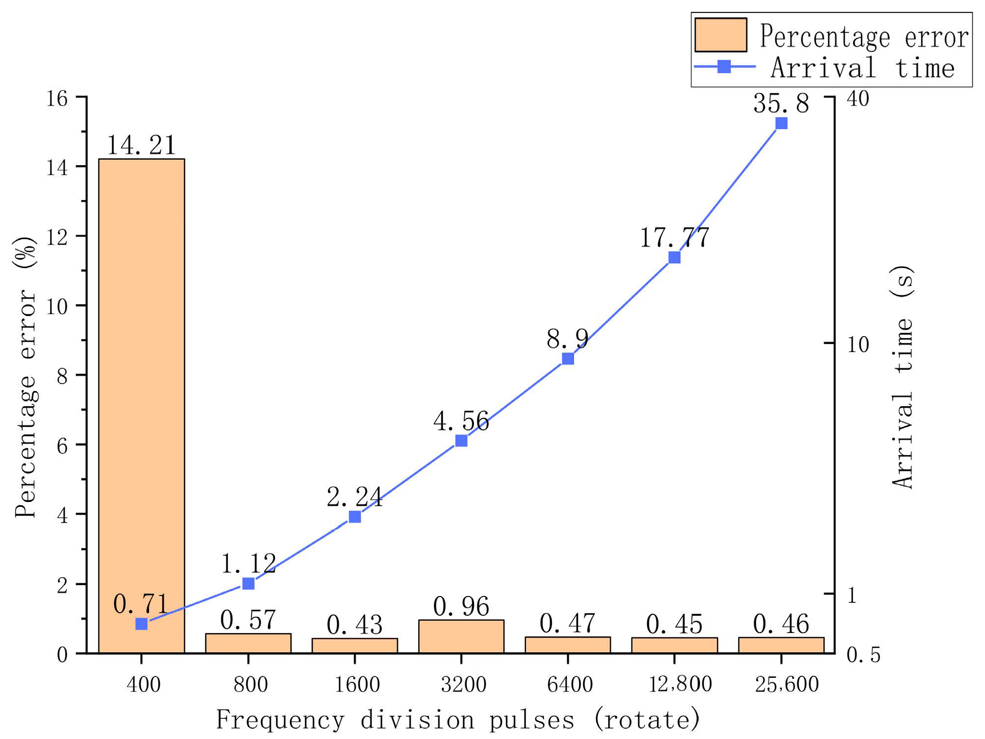 Applsci 13 05792 g012