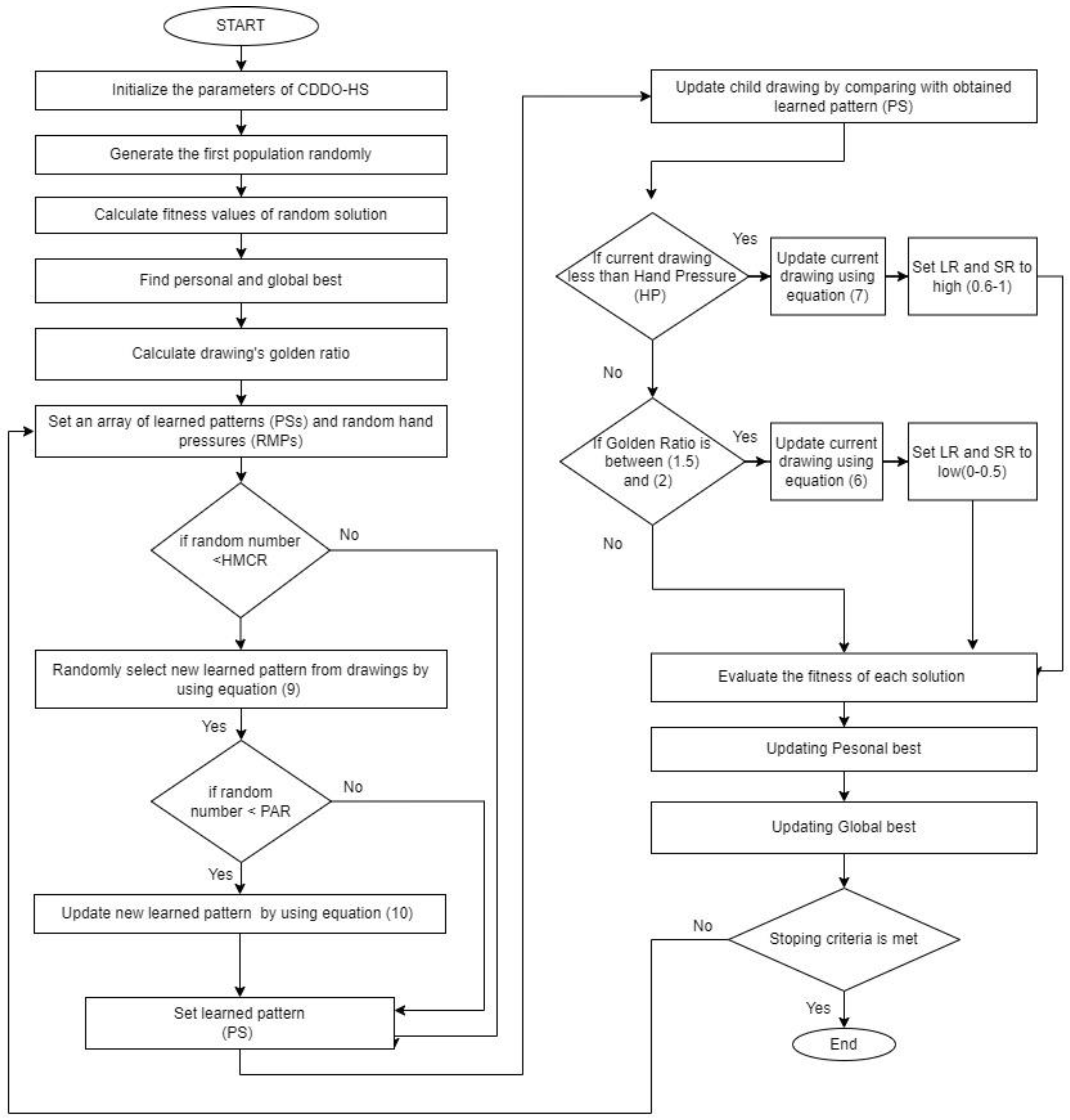 Applsci 13 05795 g001