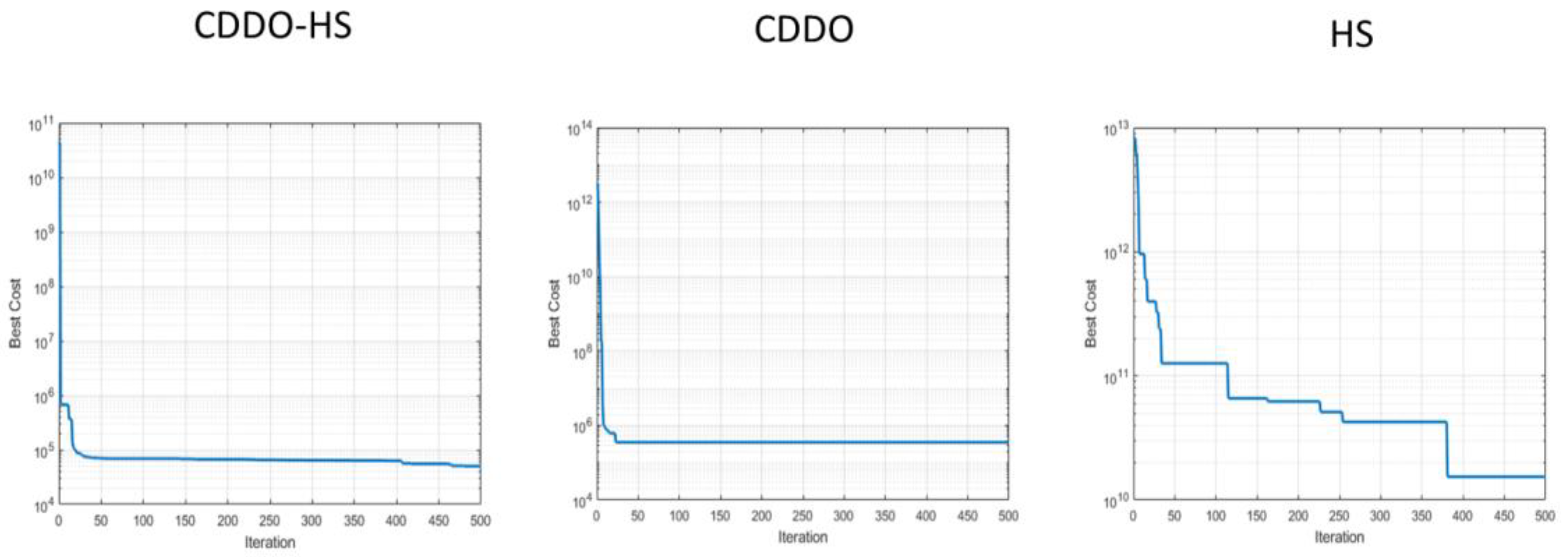 Applsci 13 05795 g003