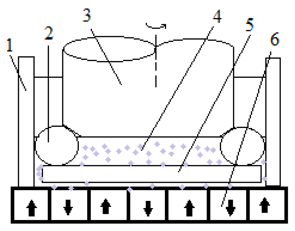 Applsci 13 05796 g008