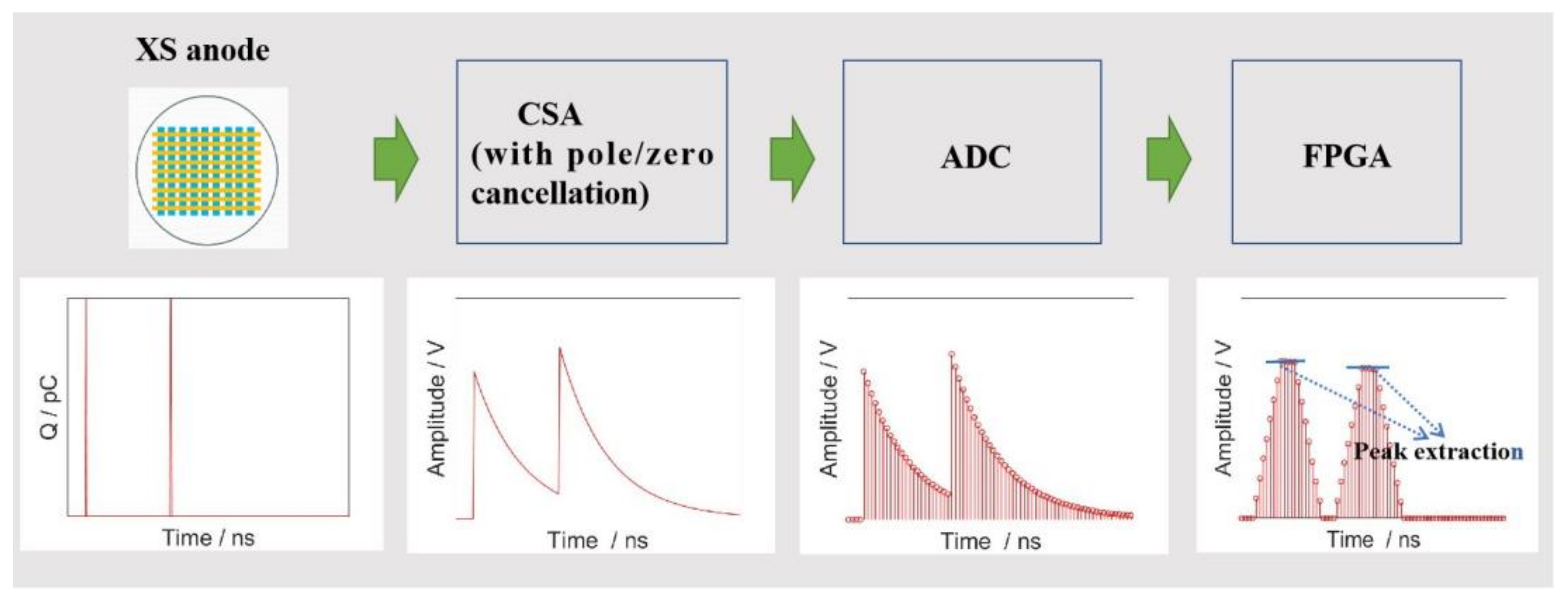 Applsci 13 05798 g003
