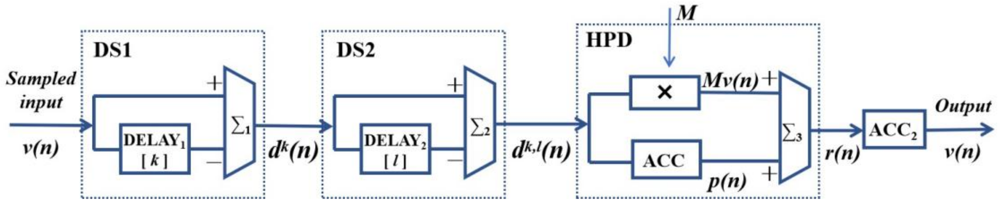 Applsci 13 05798 g004