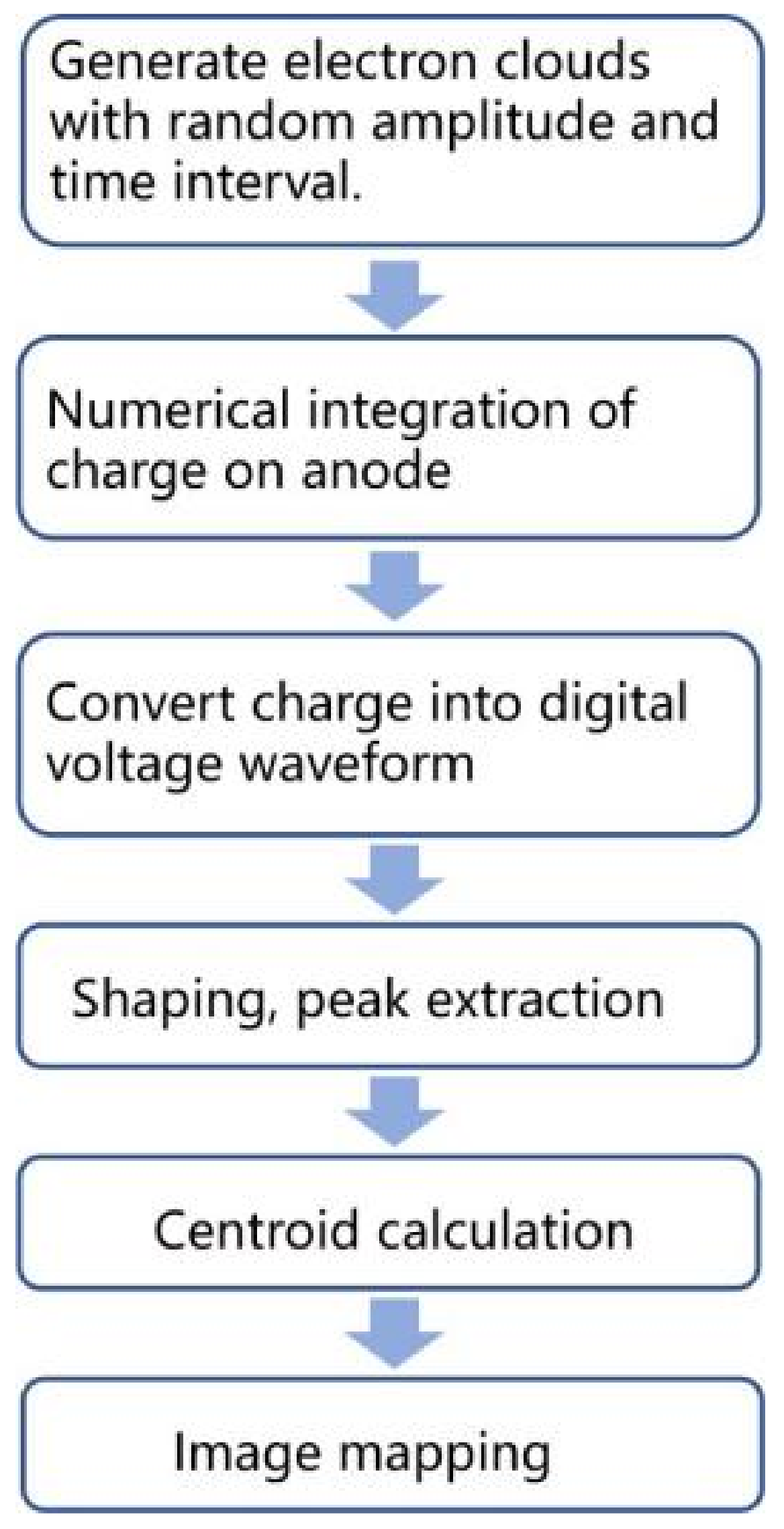 Applsci 13 05798 g006