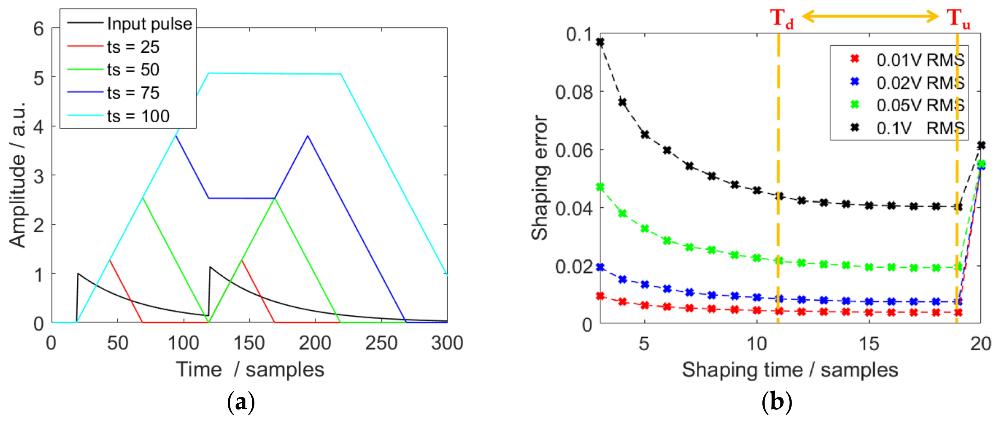 Applsci 13 05798 g007