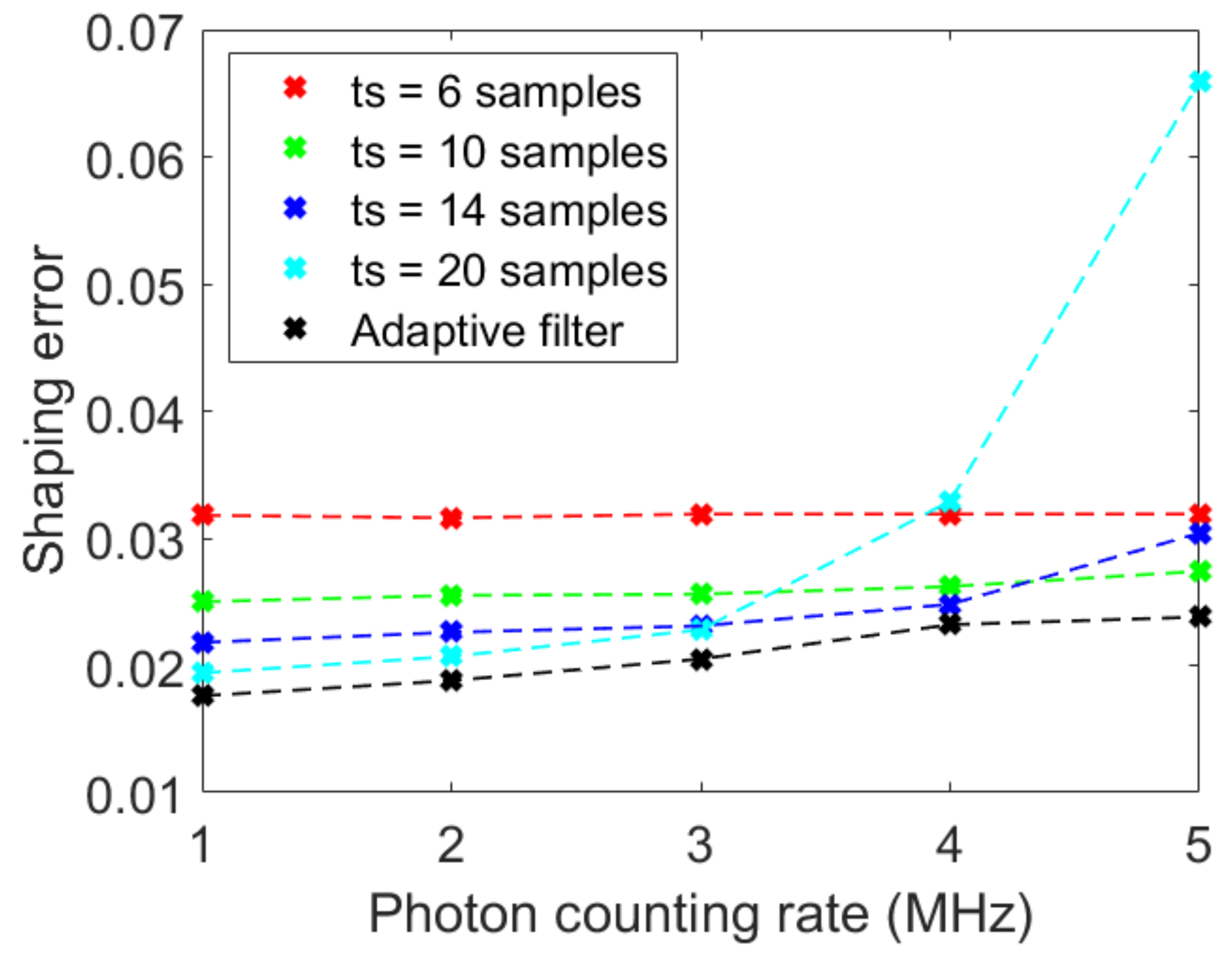 Applsci 13 05798 g008