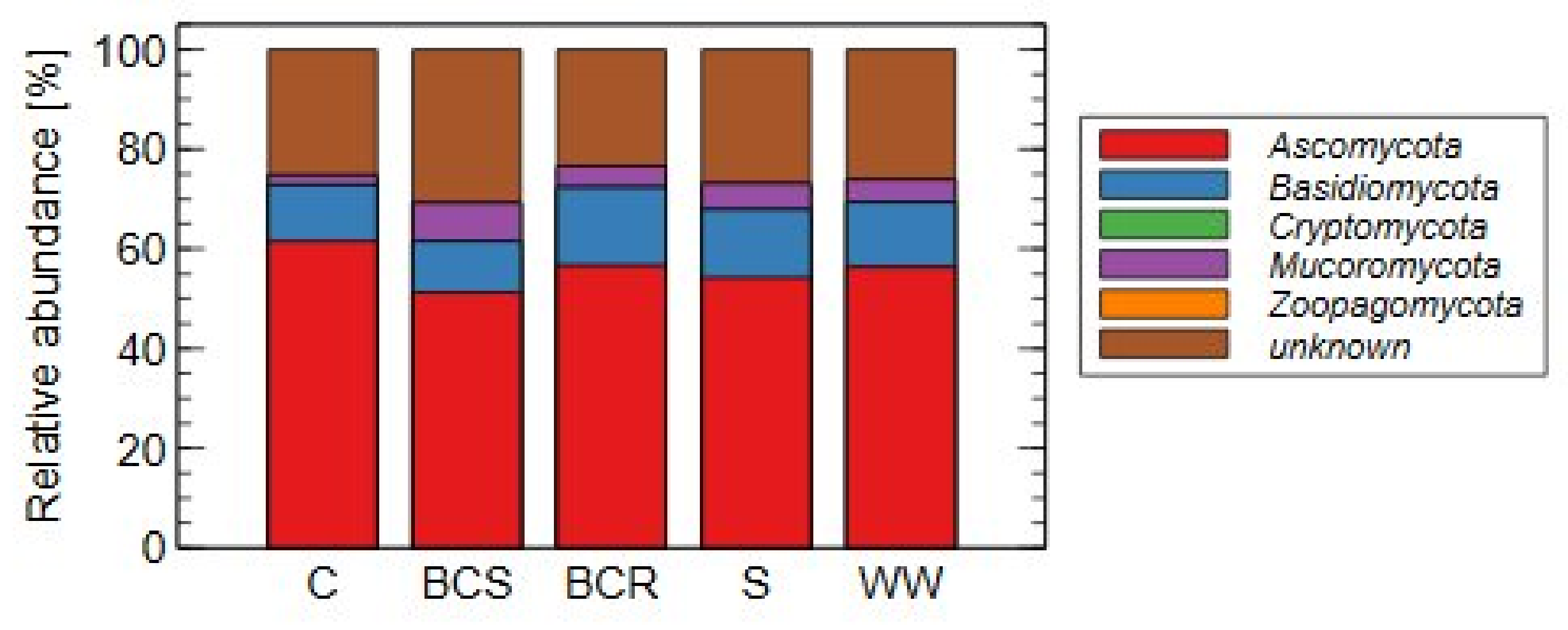 Applsci 13 05800 g003