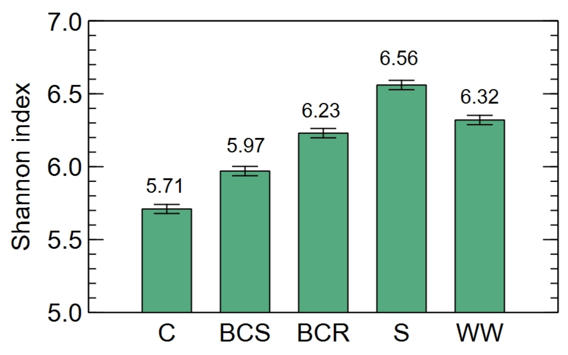 Applsci 13 05800 g007