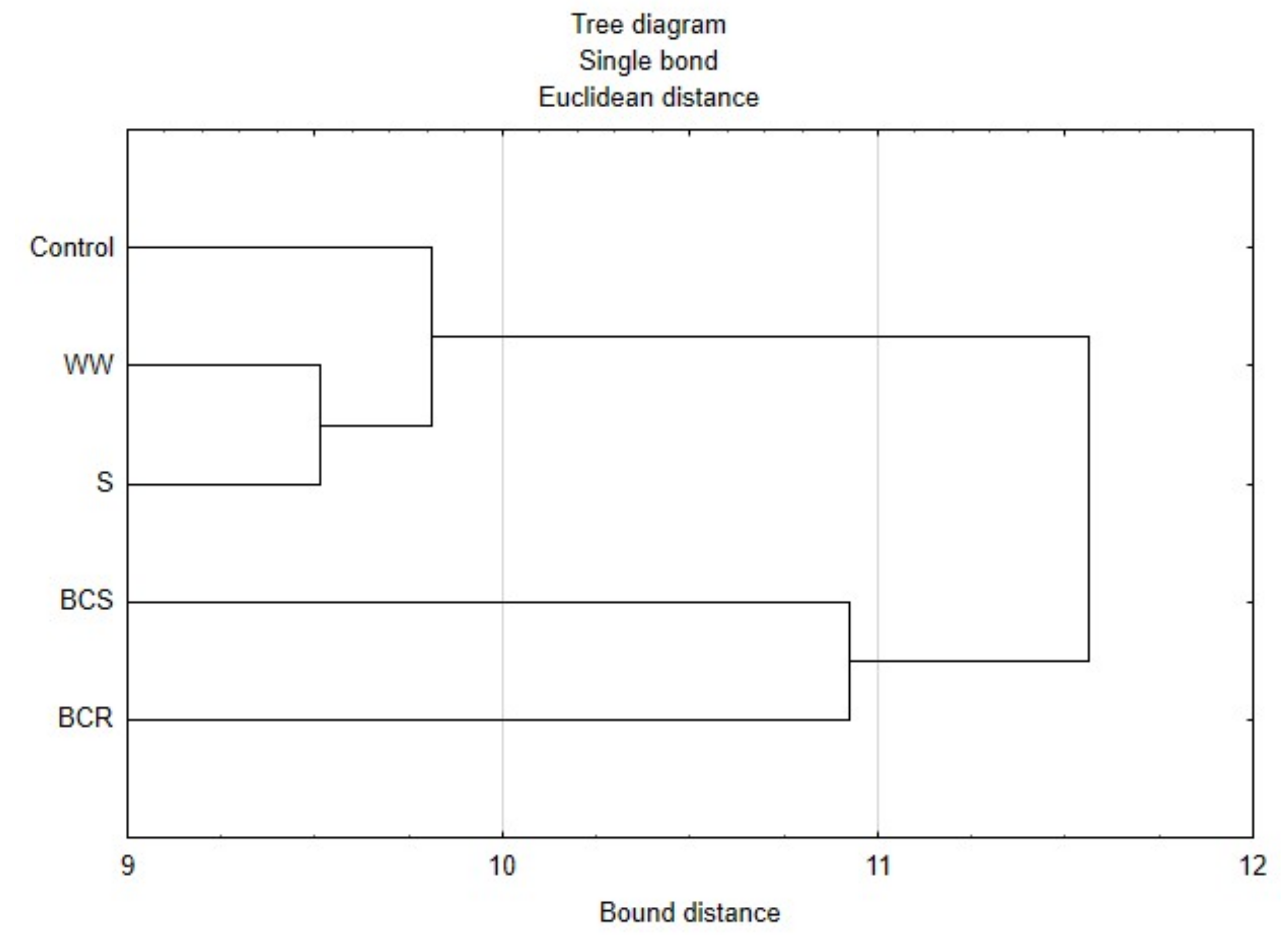 Applsci 13 05800 g009