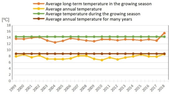Applsci 13 05800 g0a2