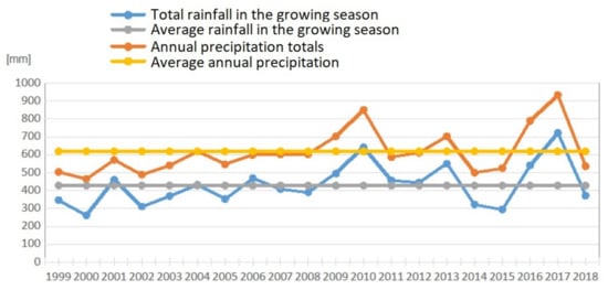 Applsci 13 05800 g0a3
