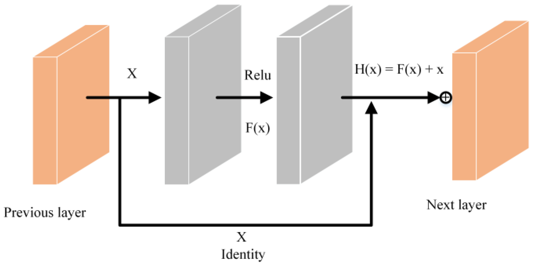 Applsci 13 05801 g003